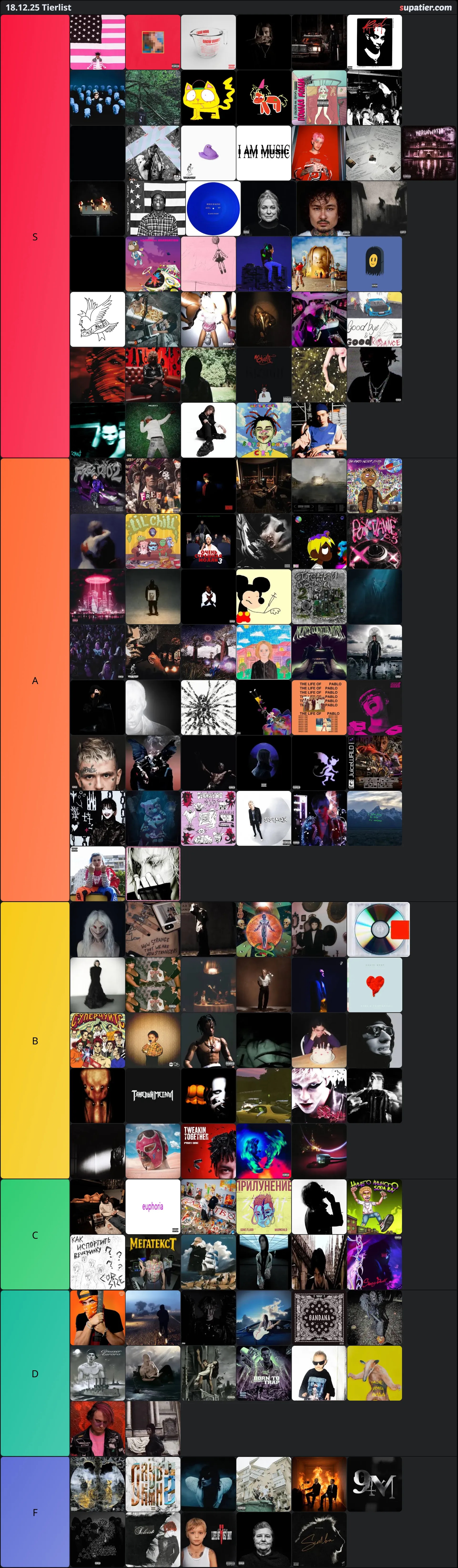 tierlist