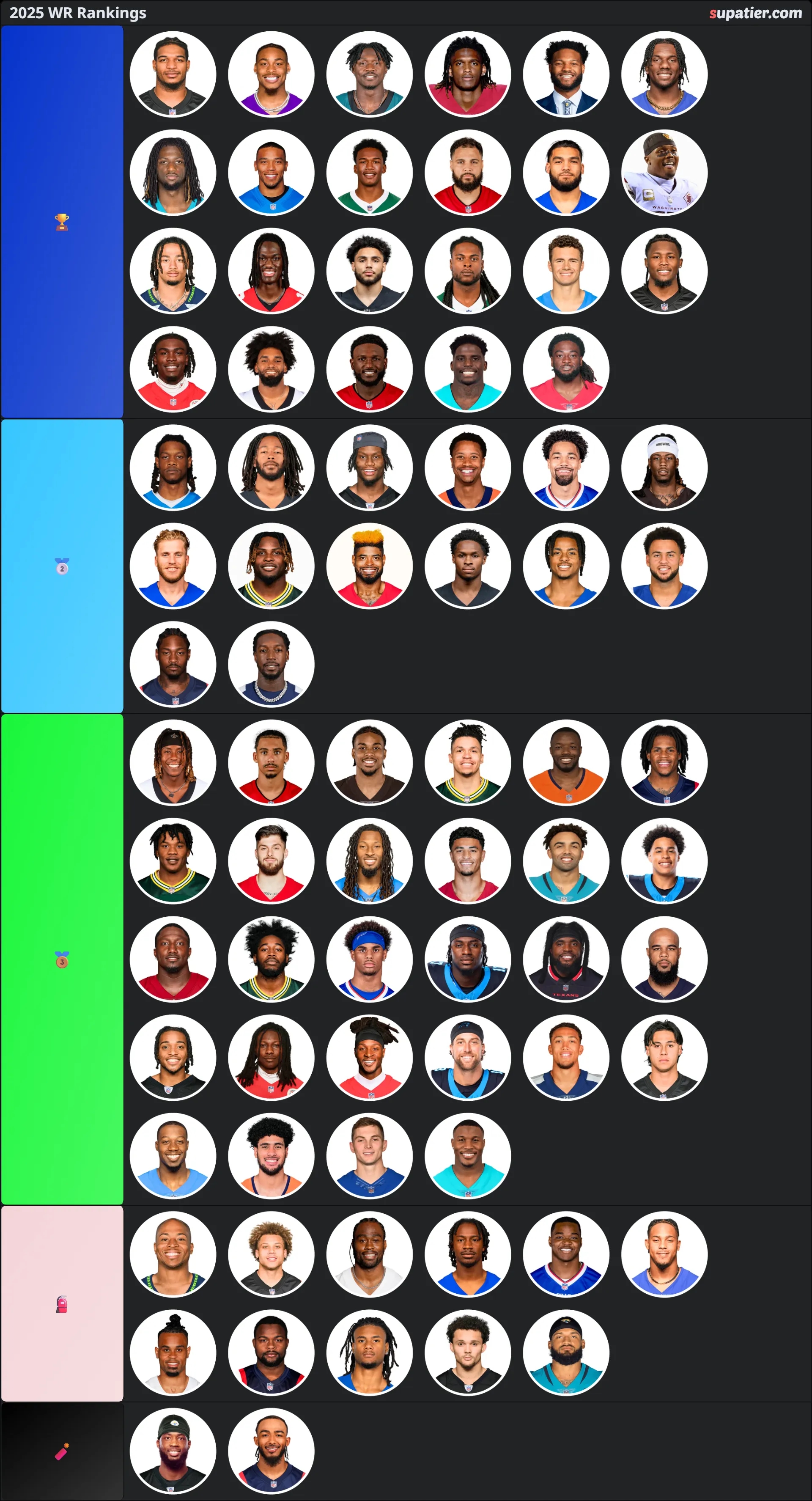 tierlist