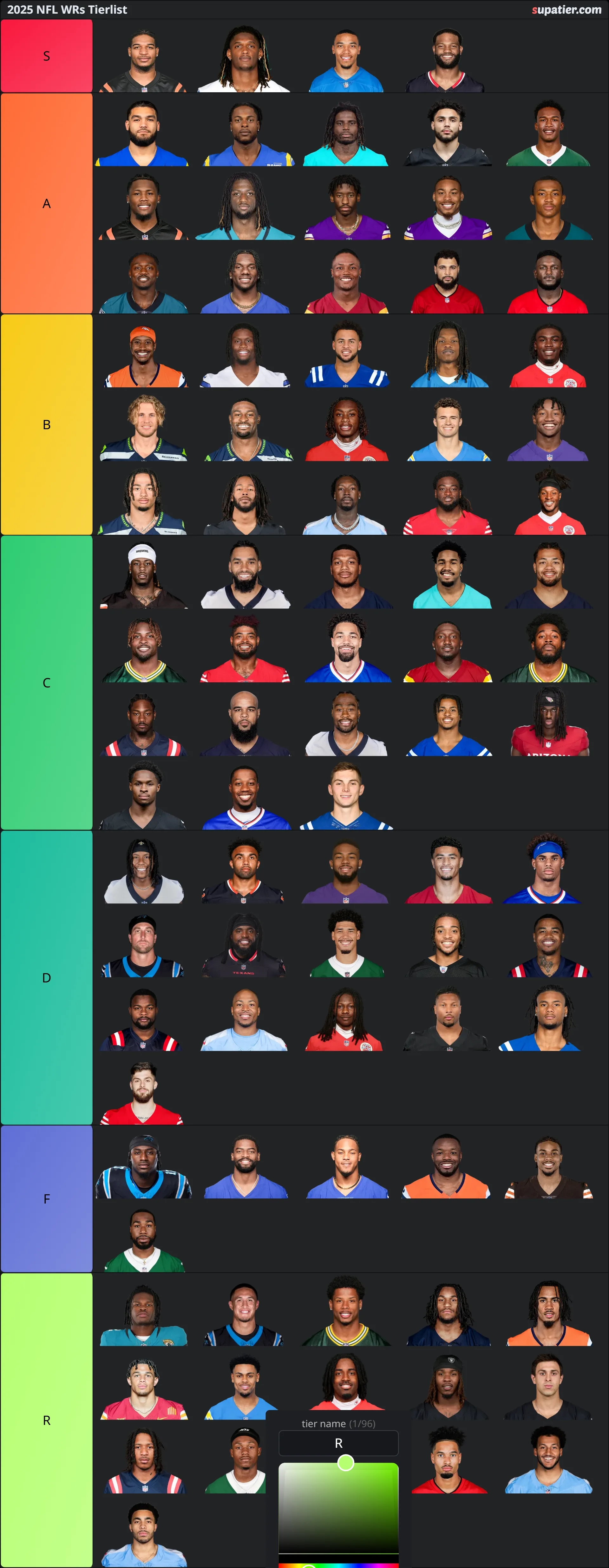 tierlist