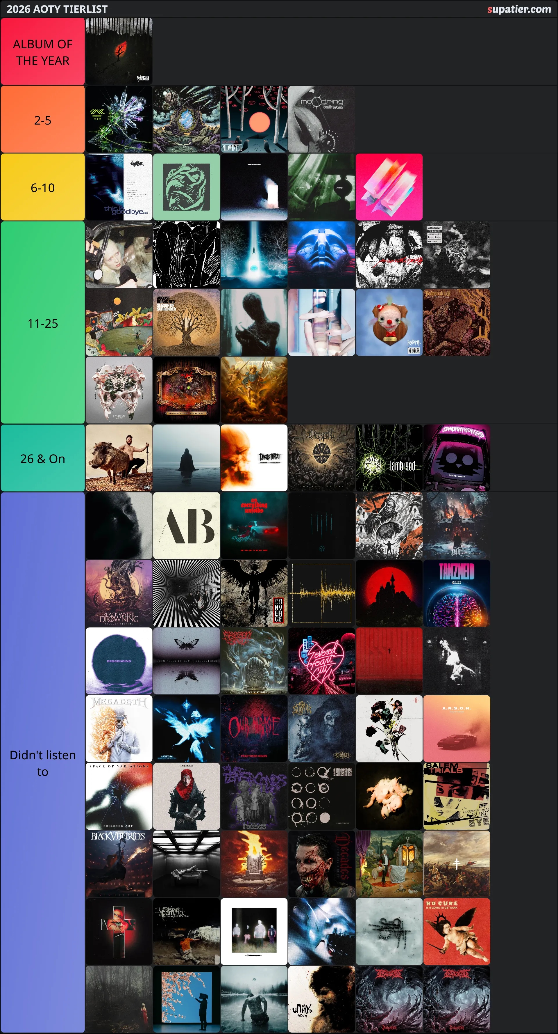 tierlist