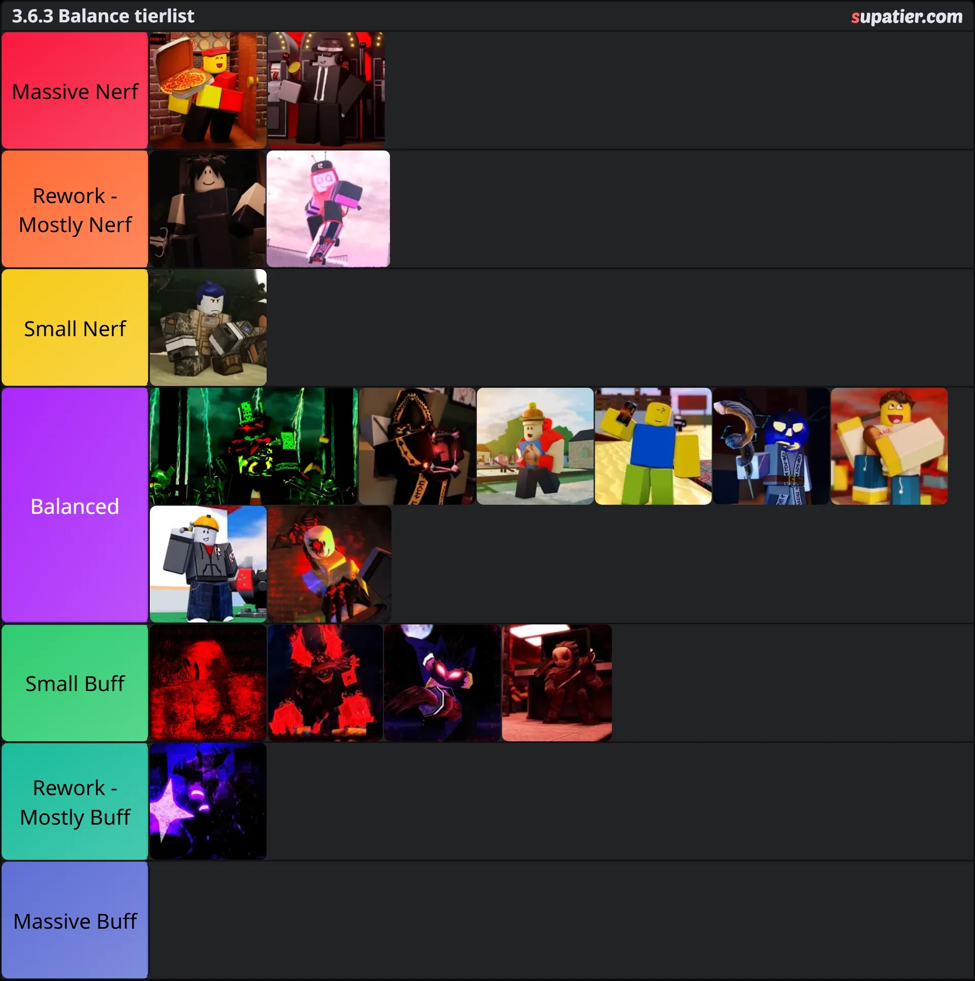 tierlist