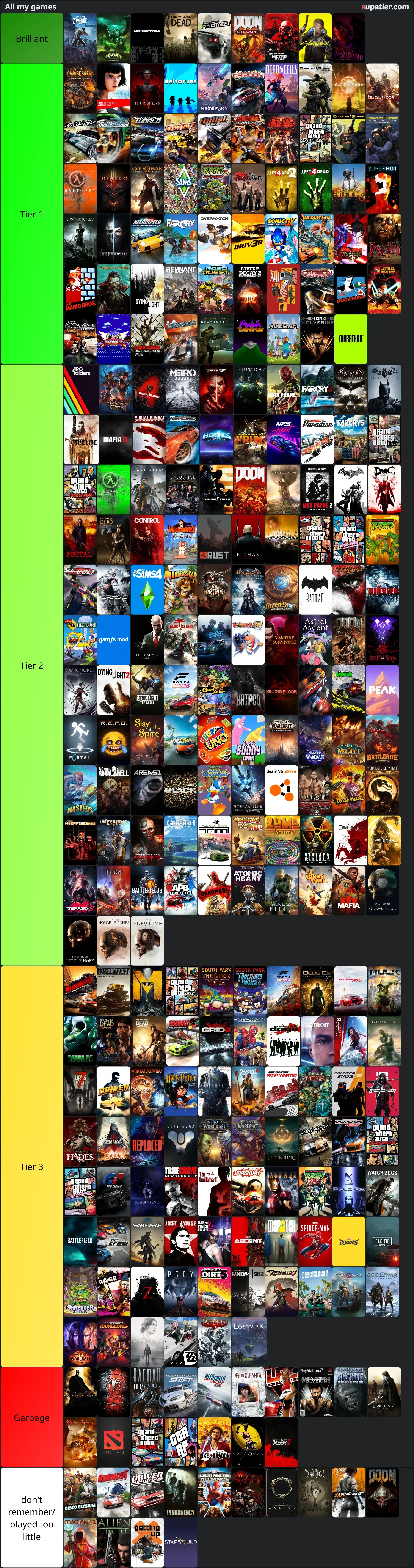 tierlist
