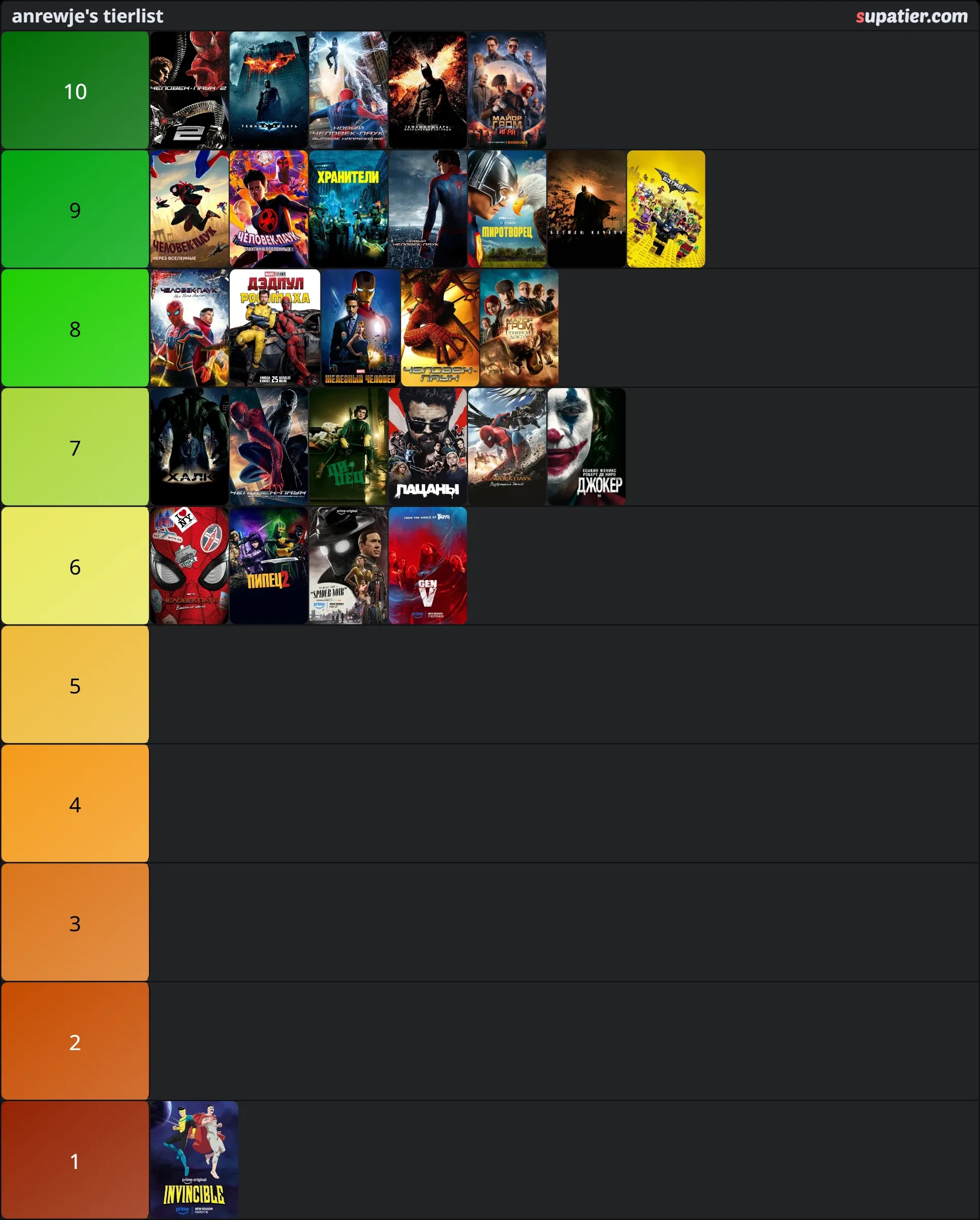 tierlist