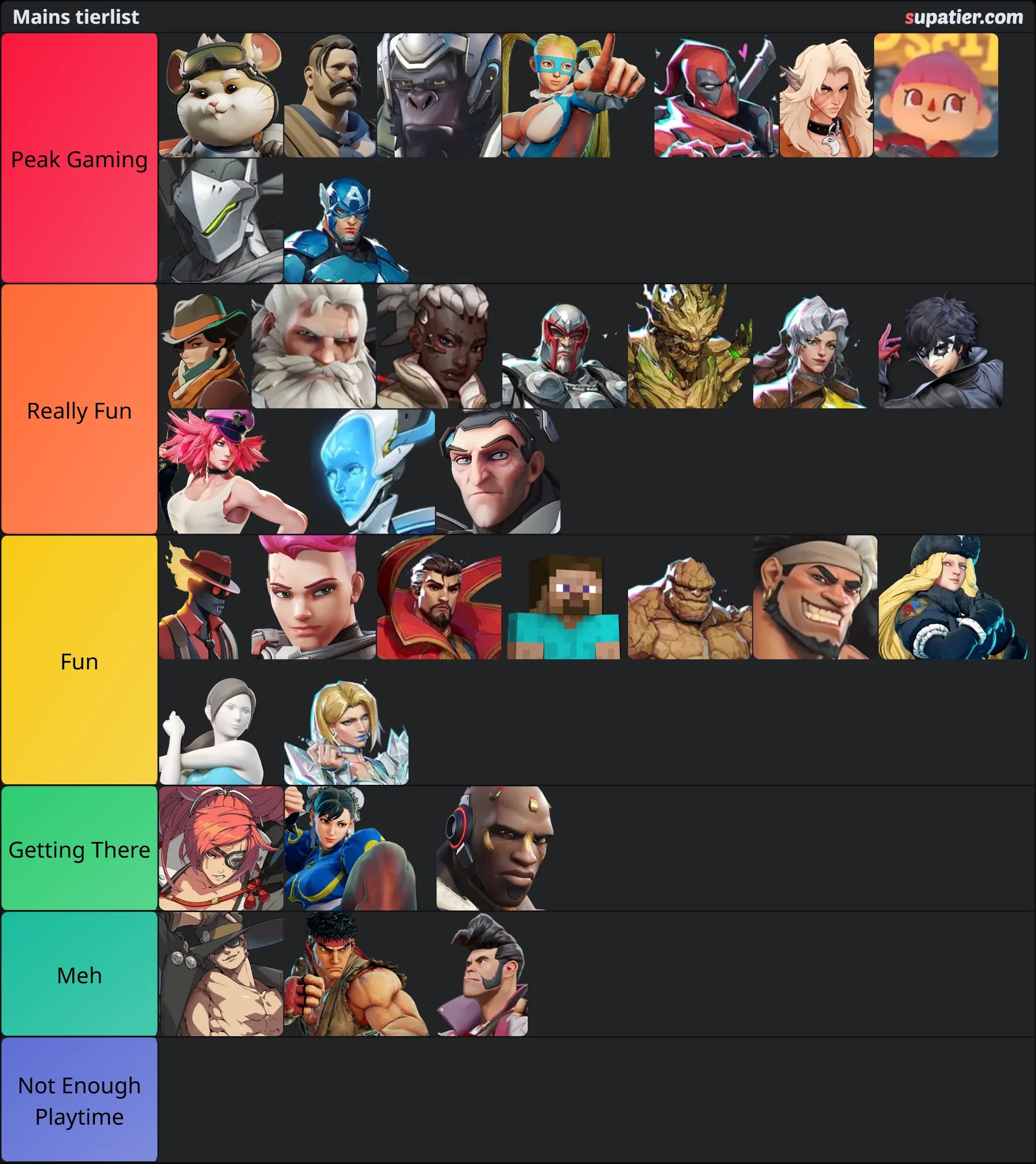 tierlist