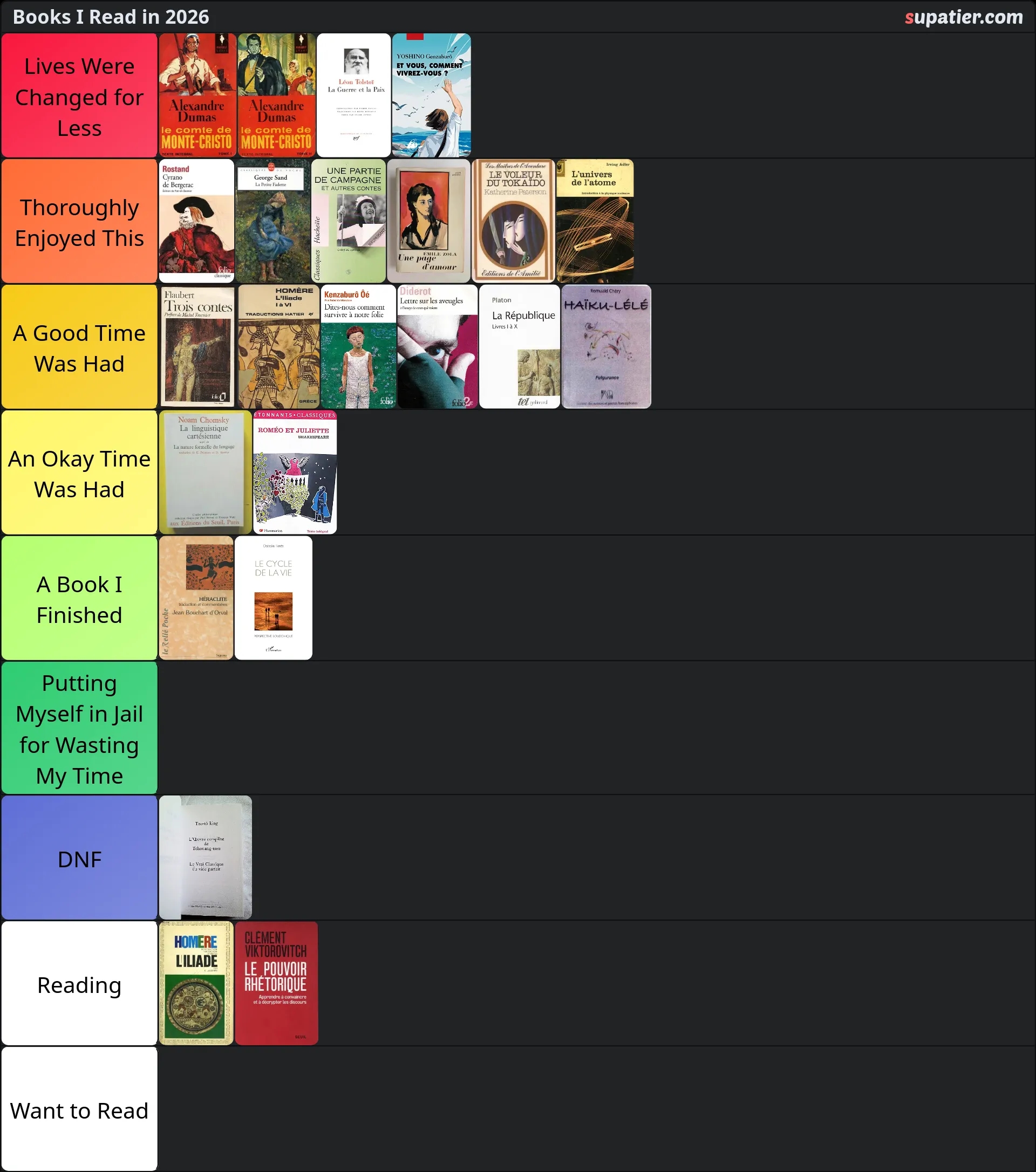 tierlist
