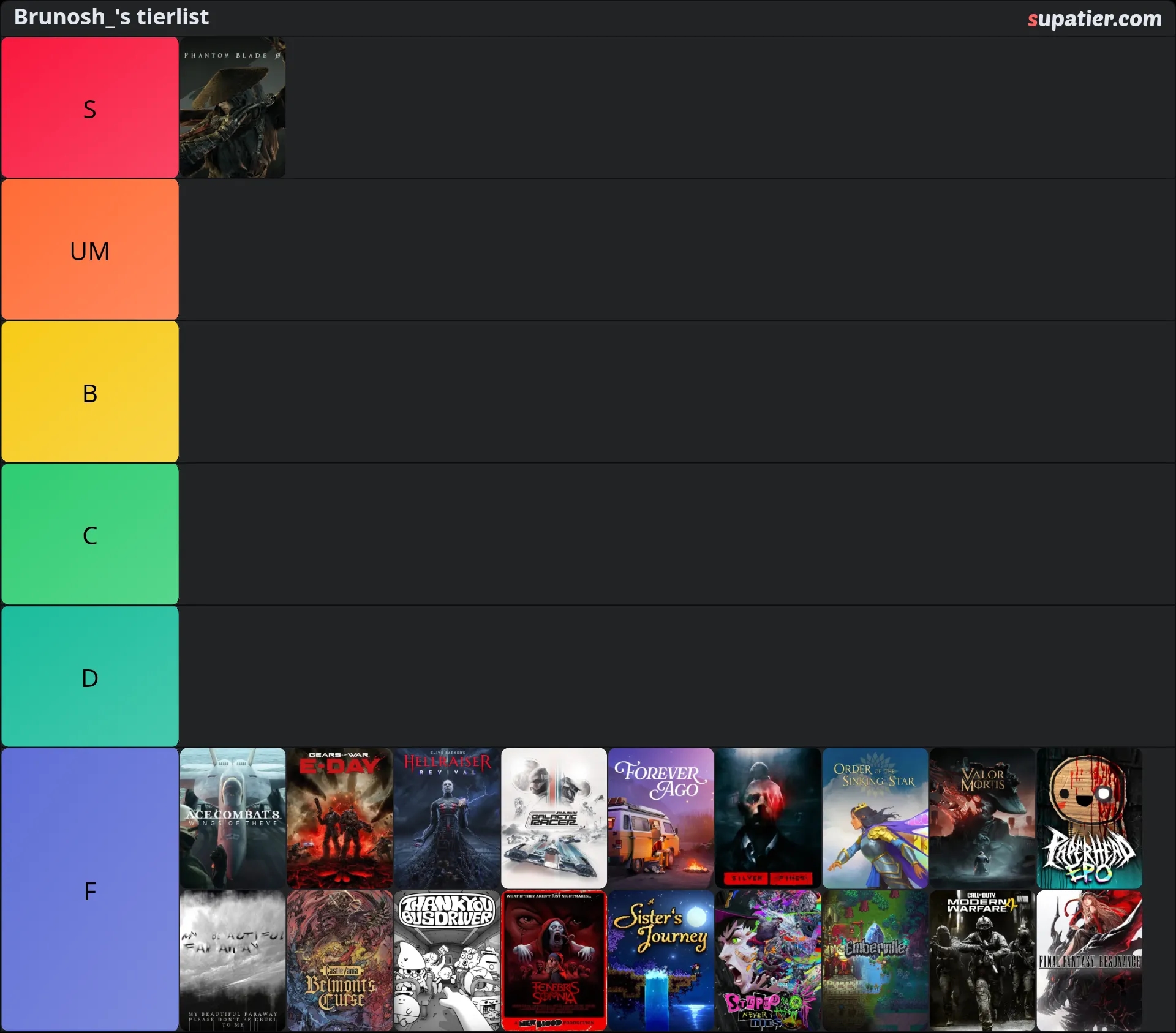 tierlist