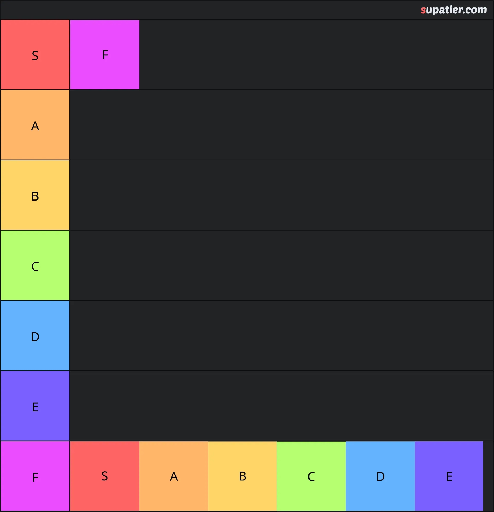 tierlist