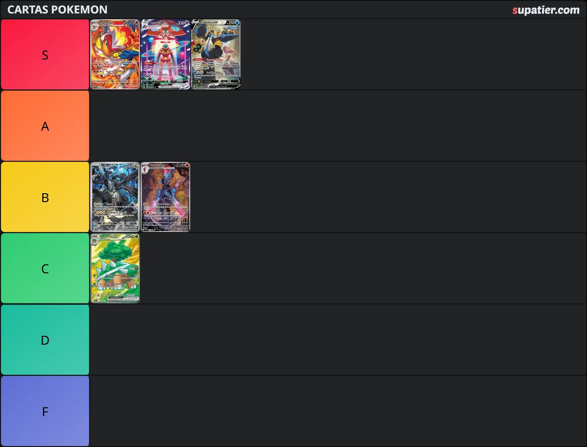 tierlist