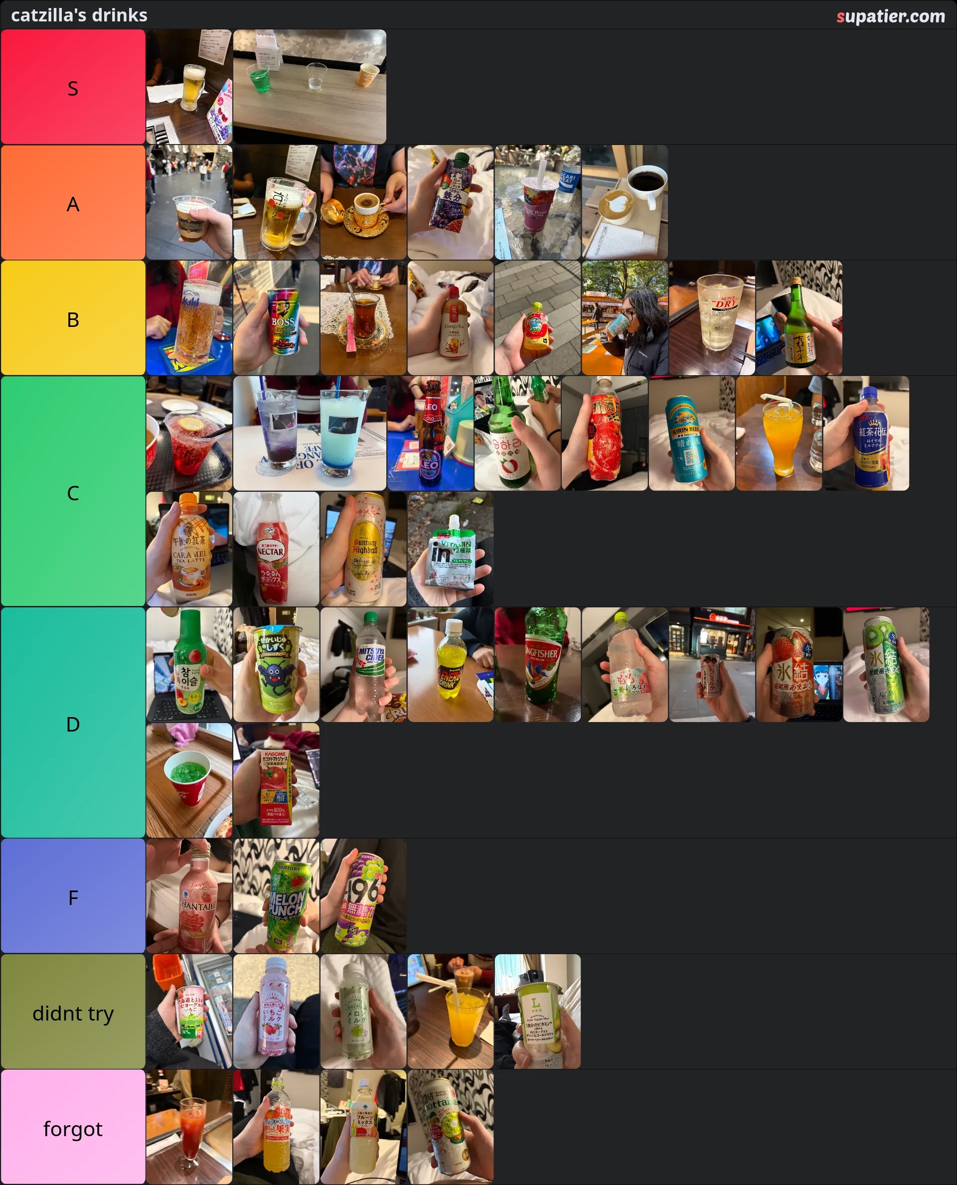 tierlist