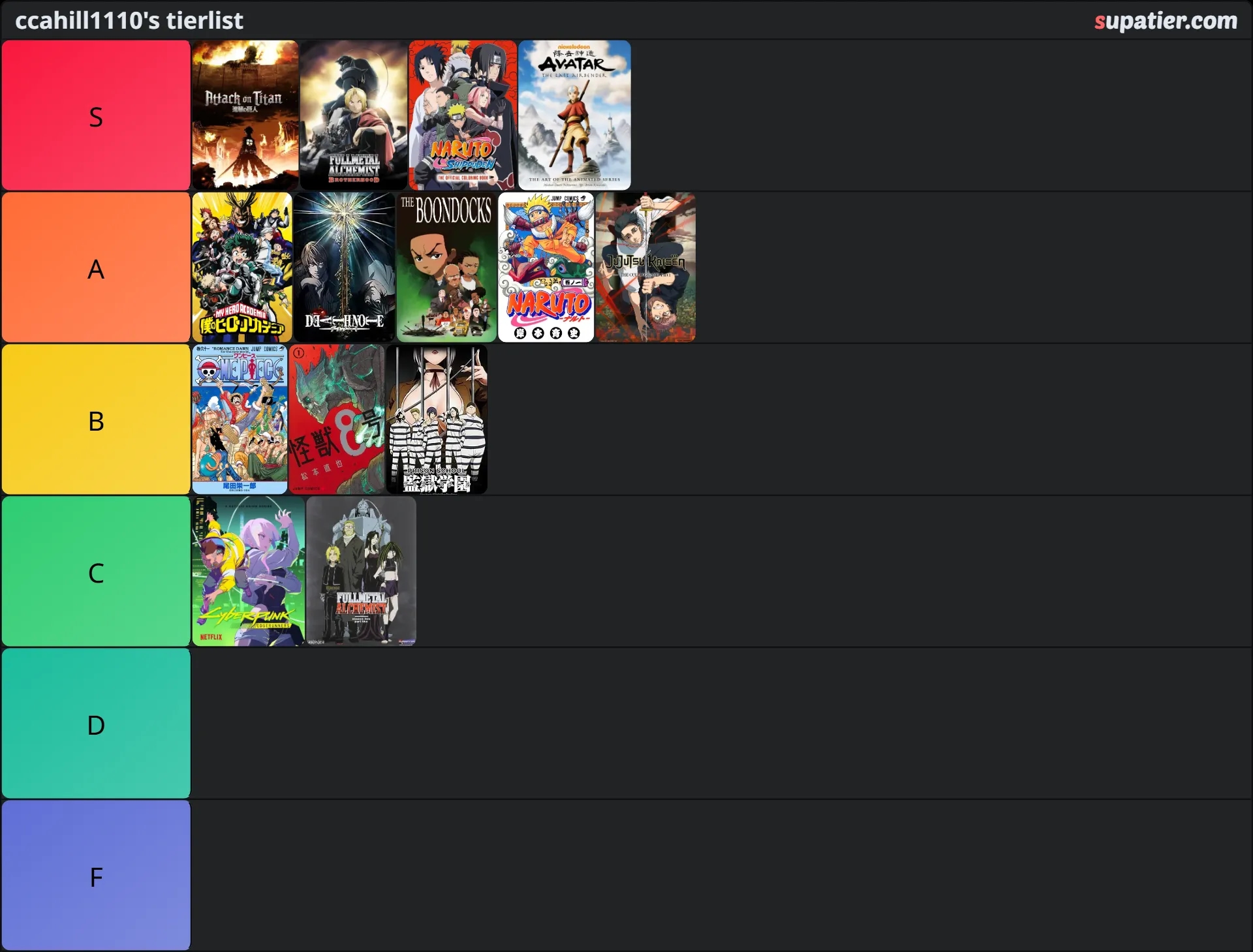 tierlist