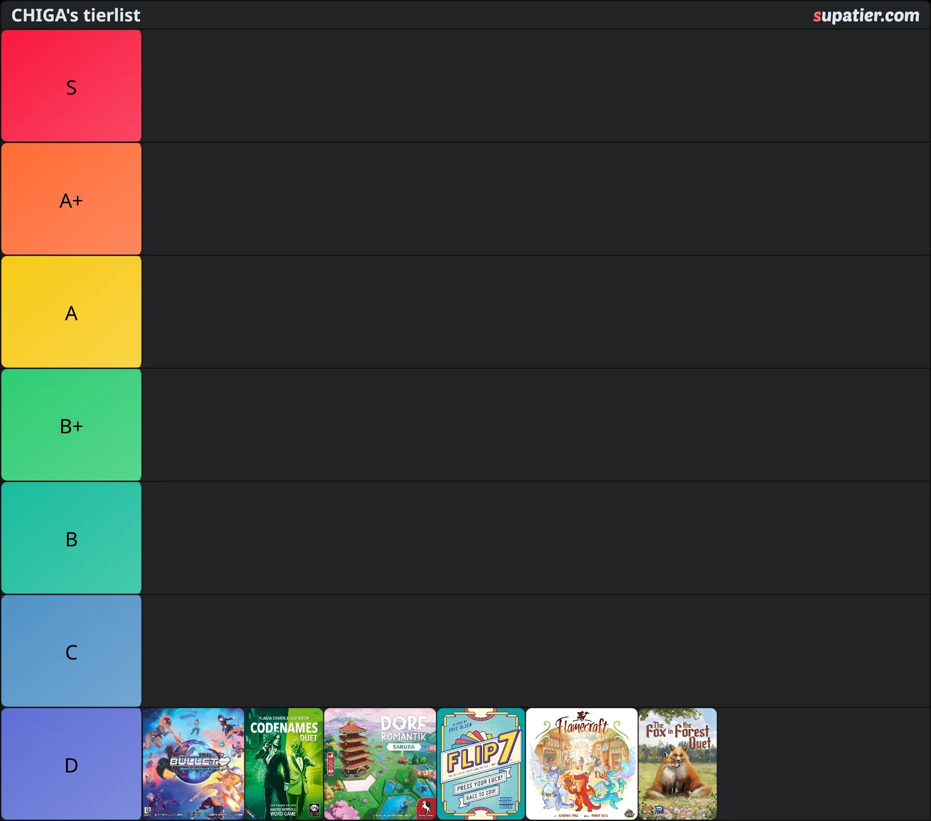 tierlist