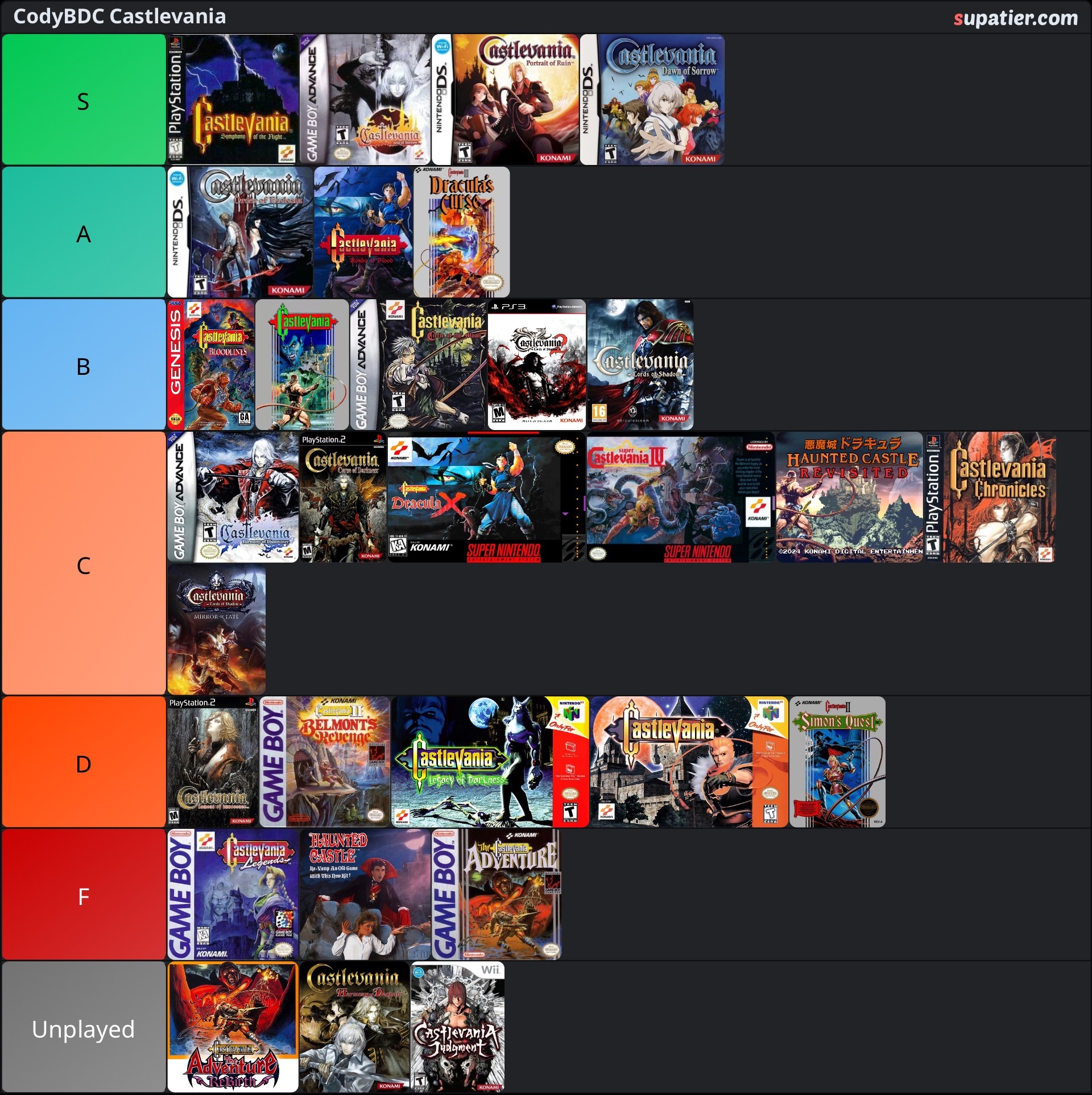 tierlist