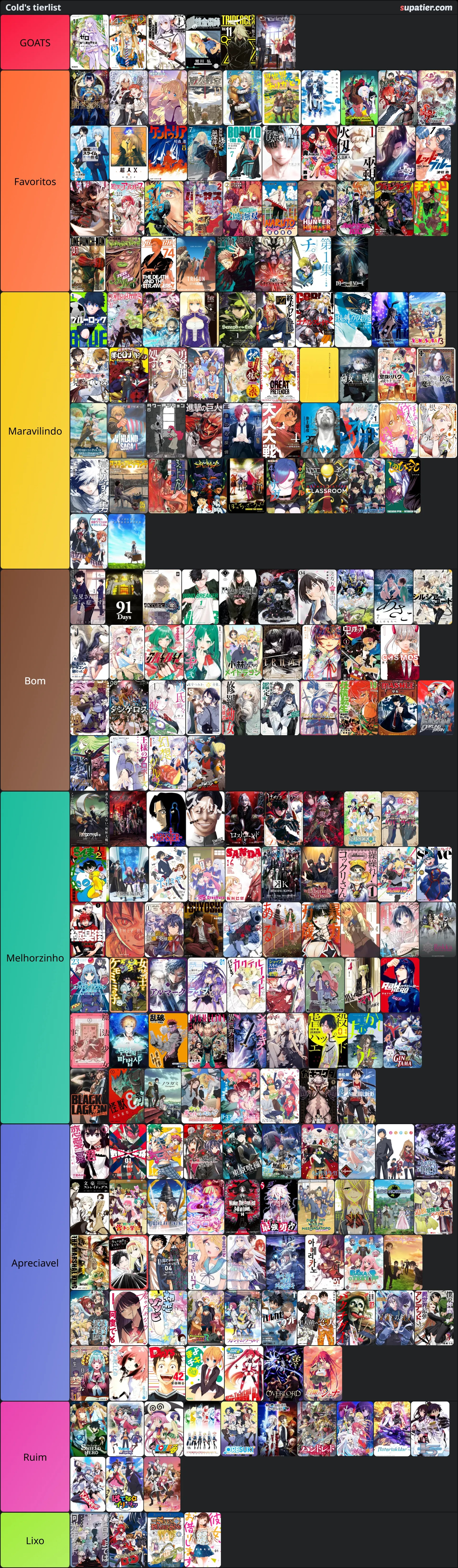 tierlist