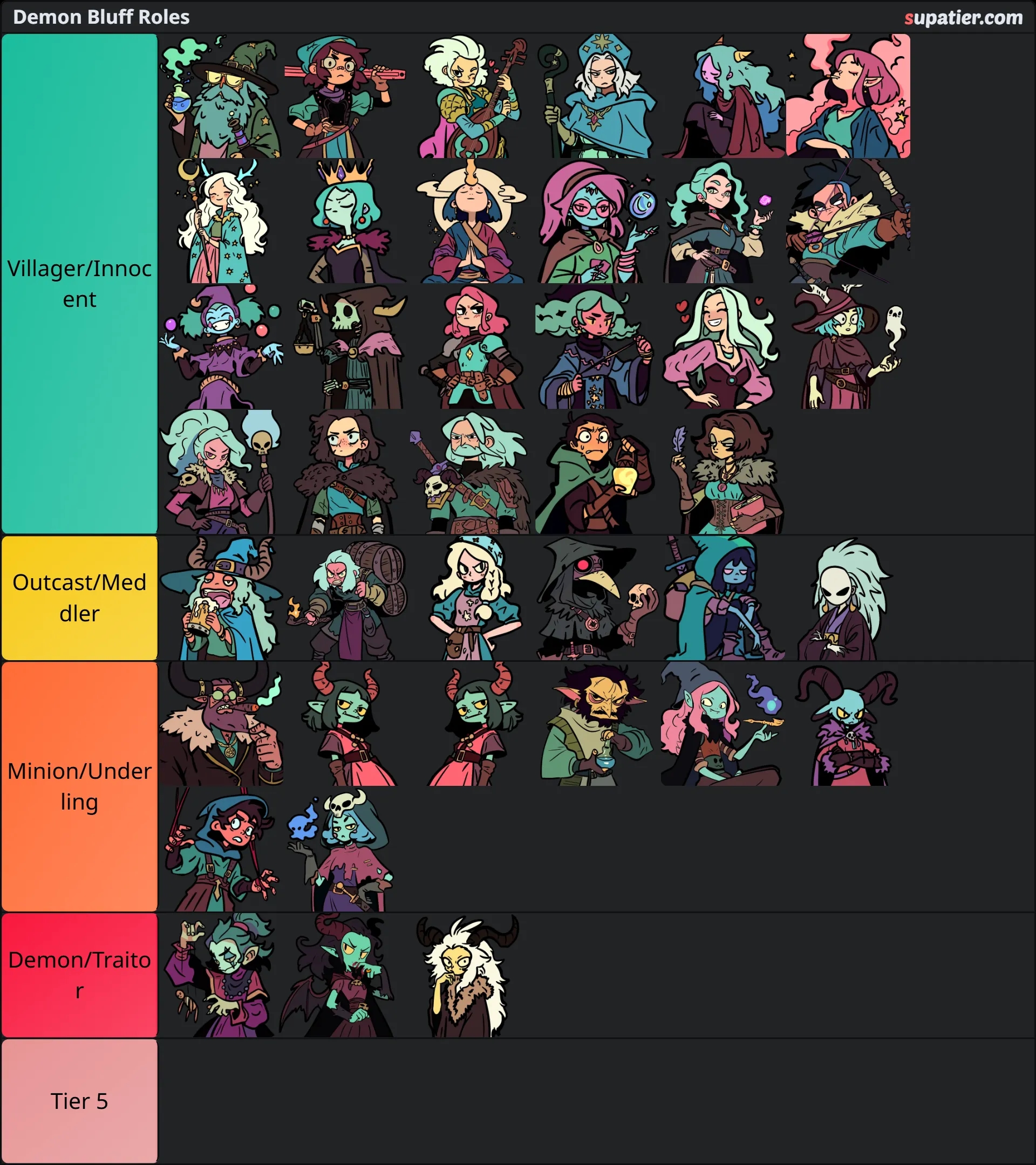 tierlist