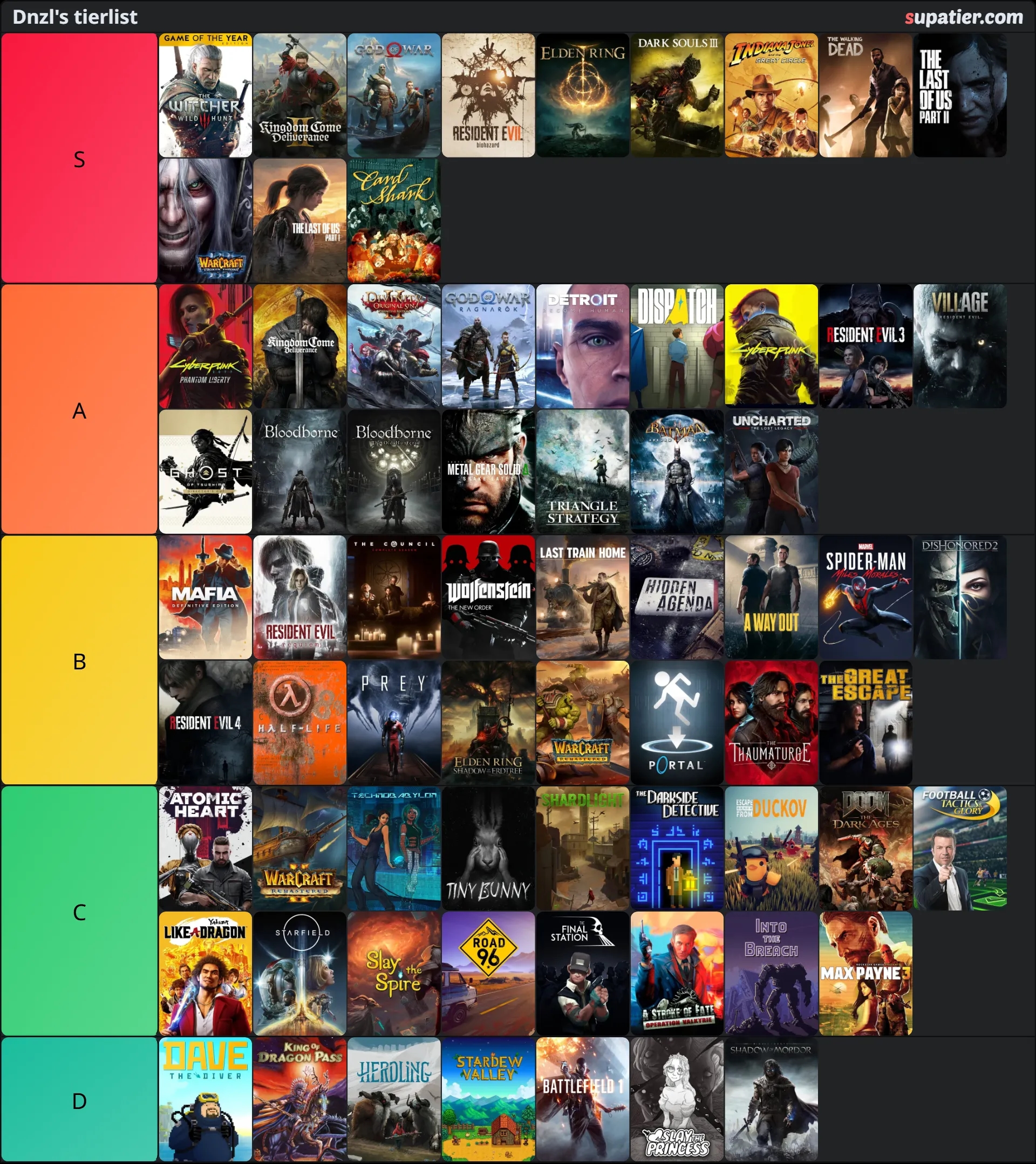 tierlist