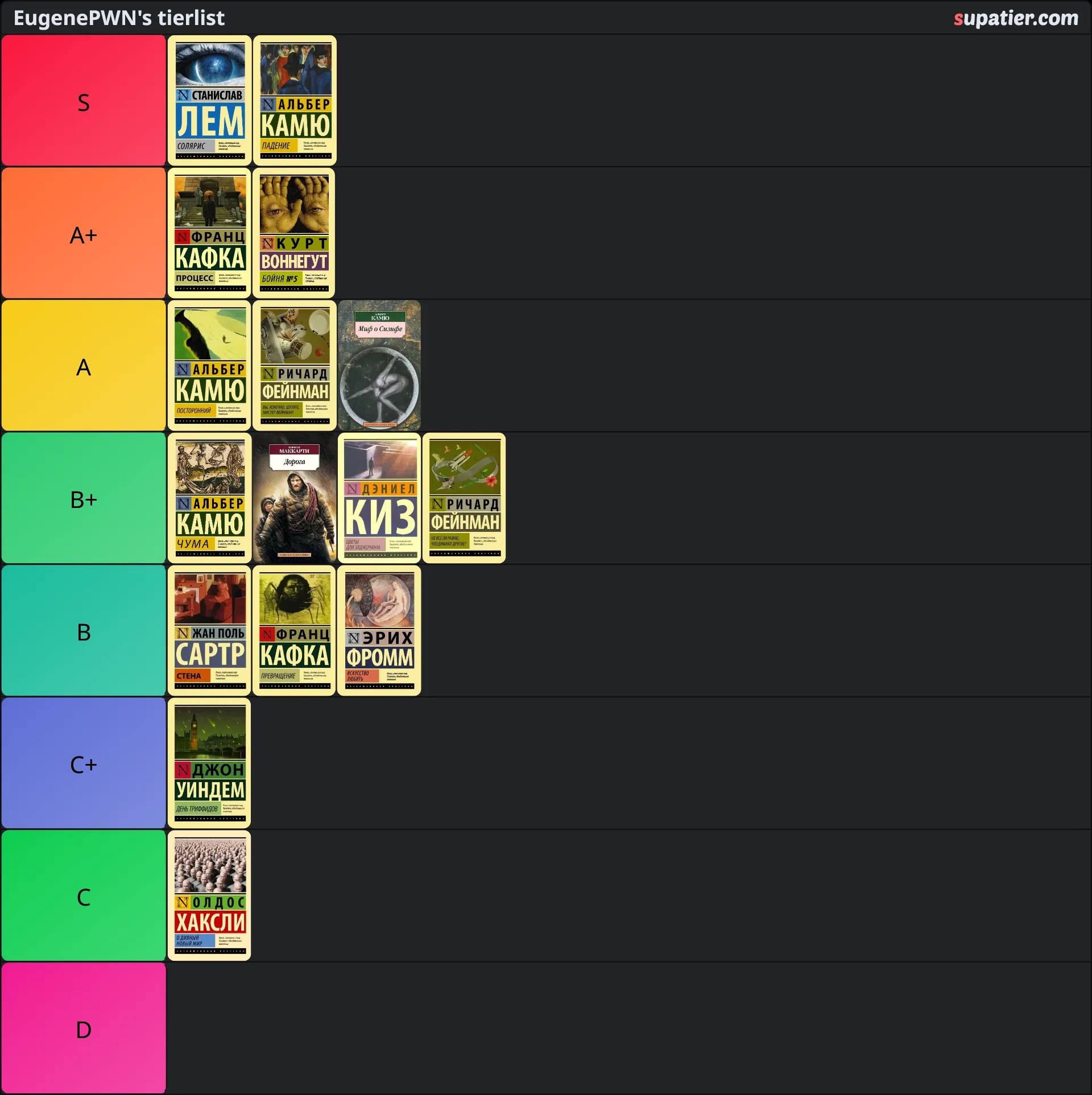 tierlist