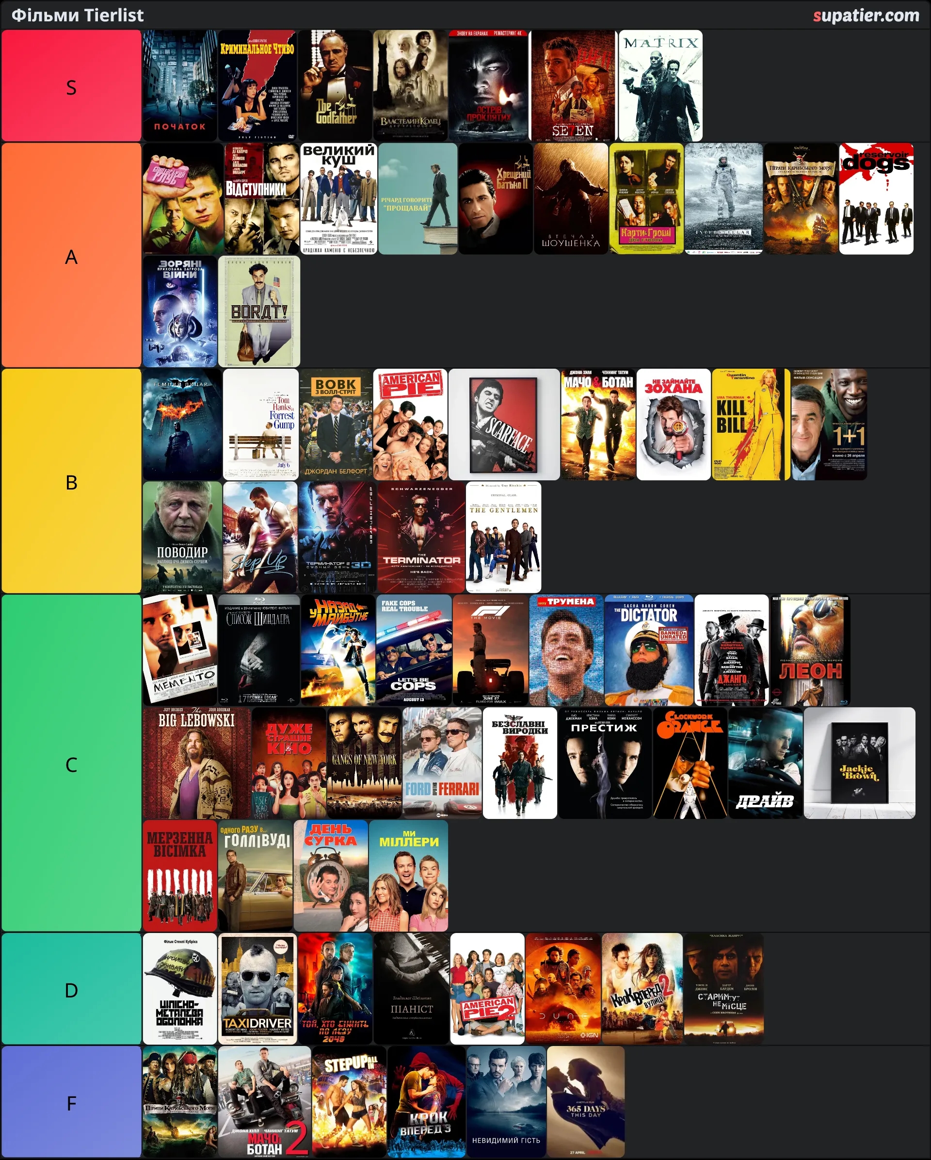 tierlist