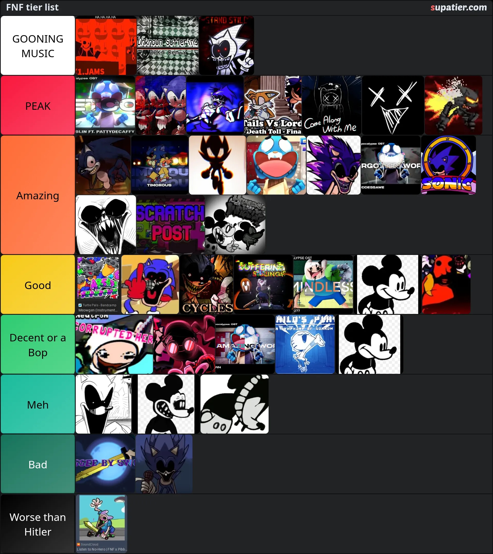 tierlist