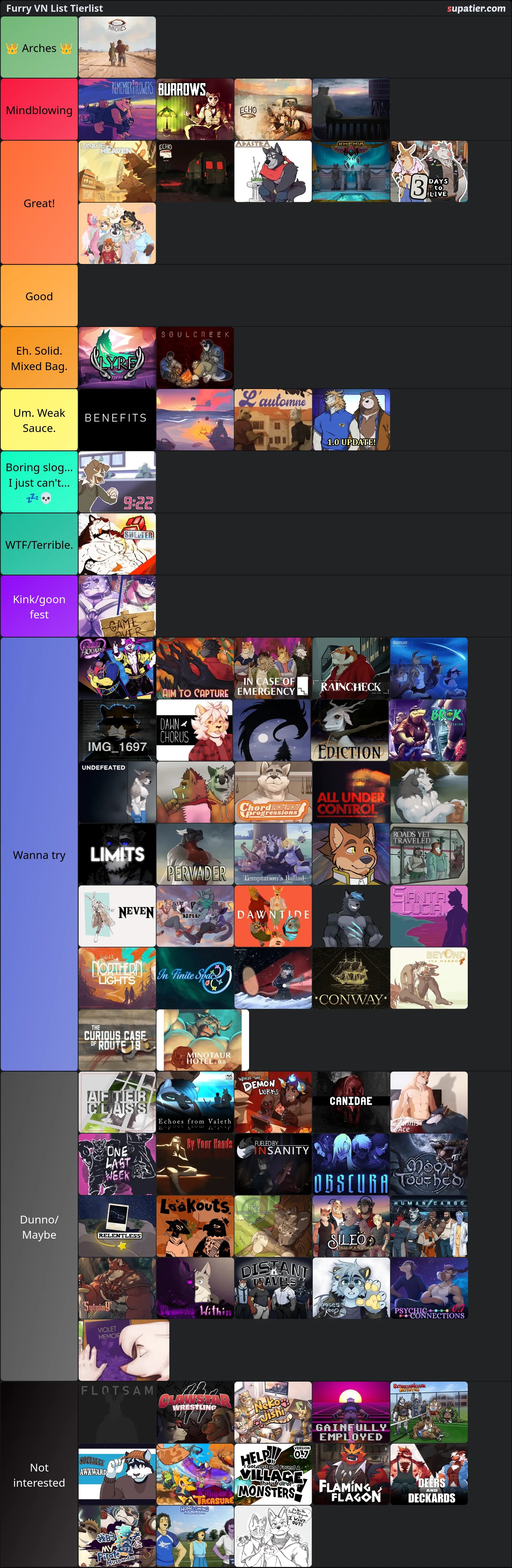 tierlist