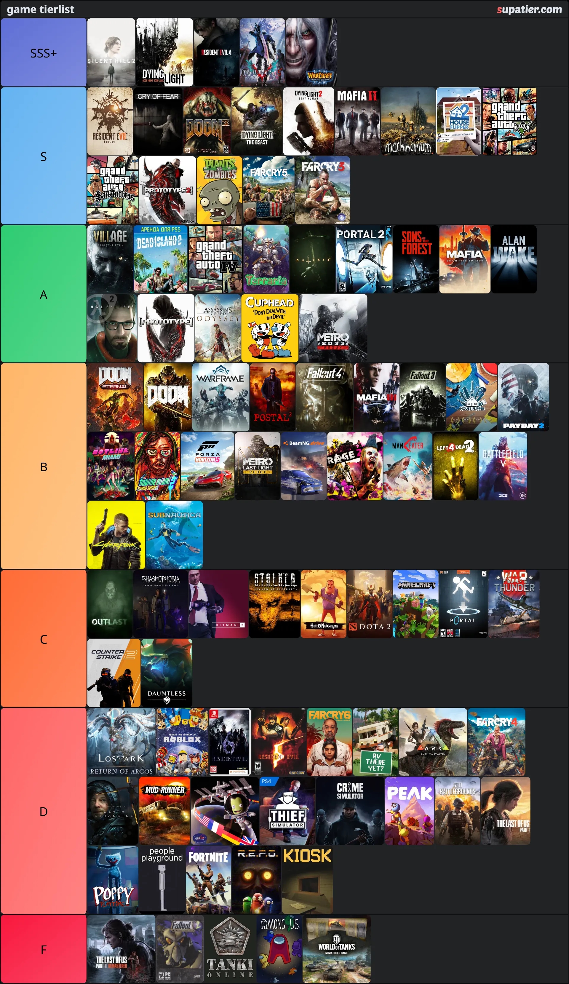 tierlist