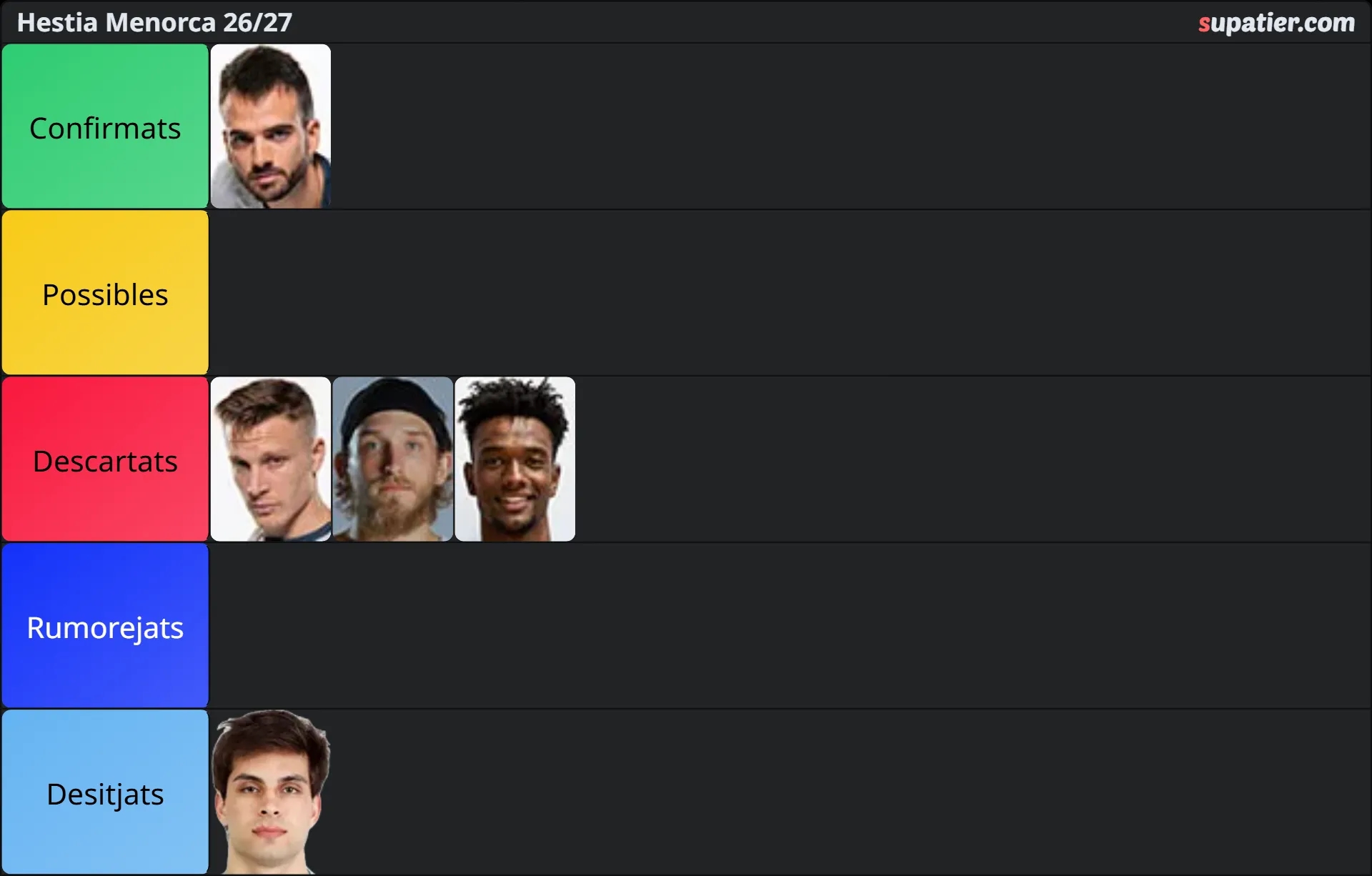 tierlist