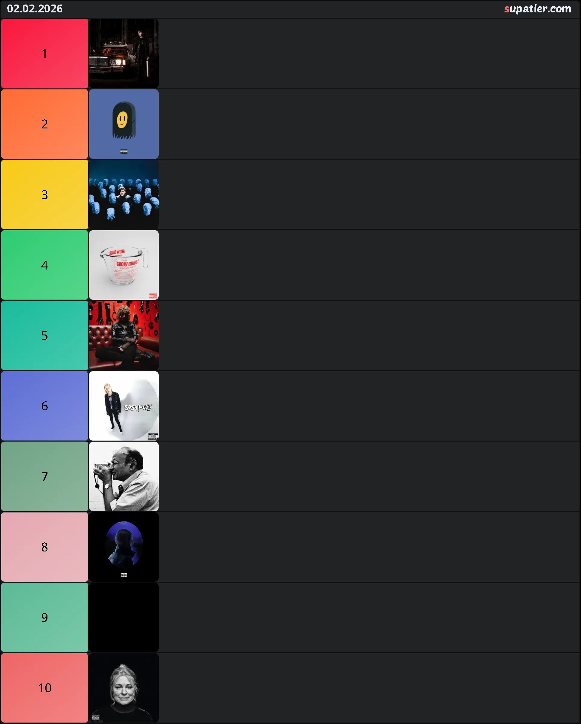 tierlist