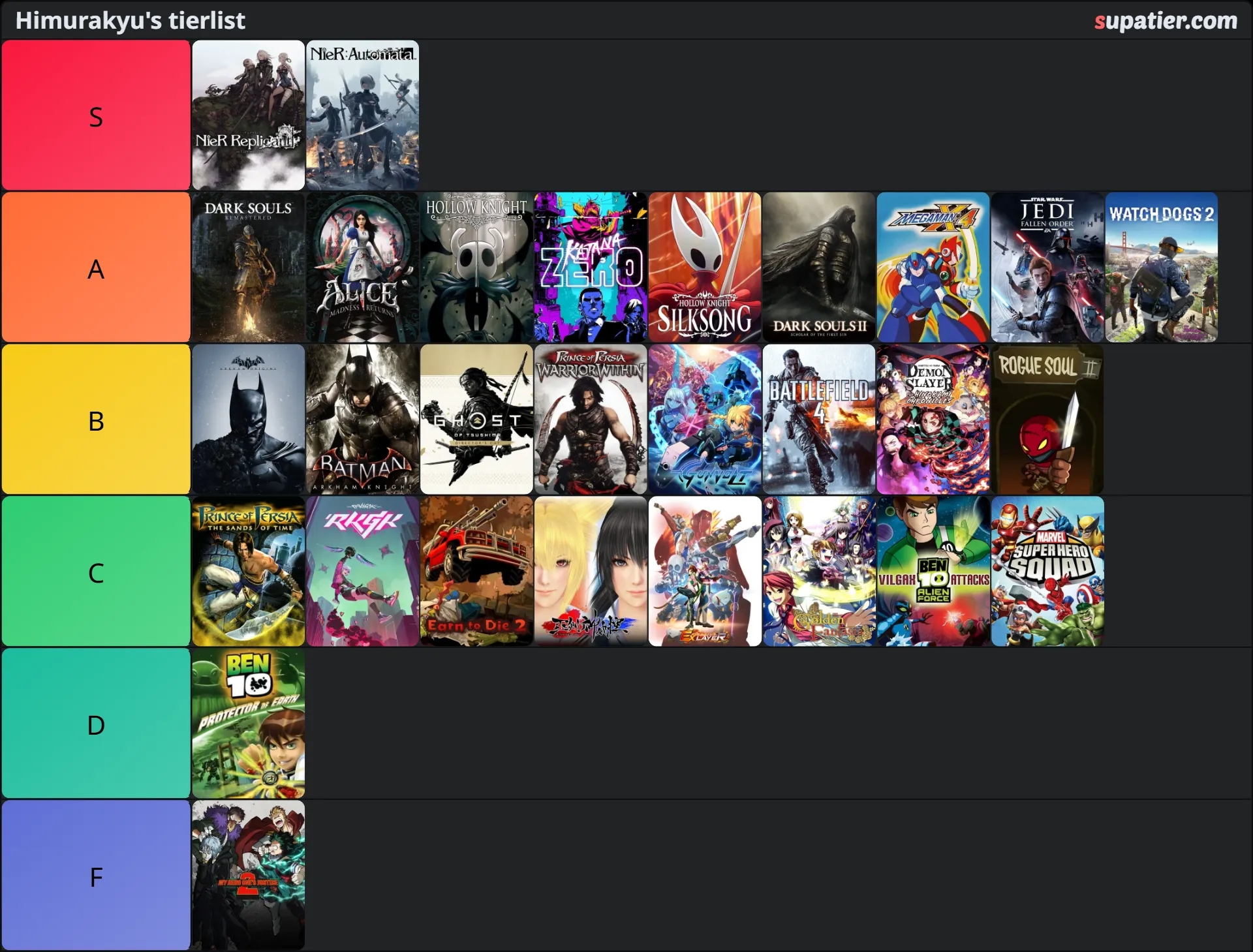 tierlist