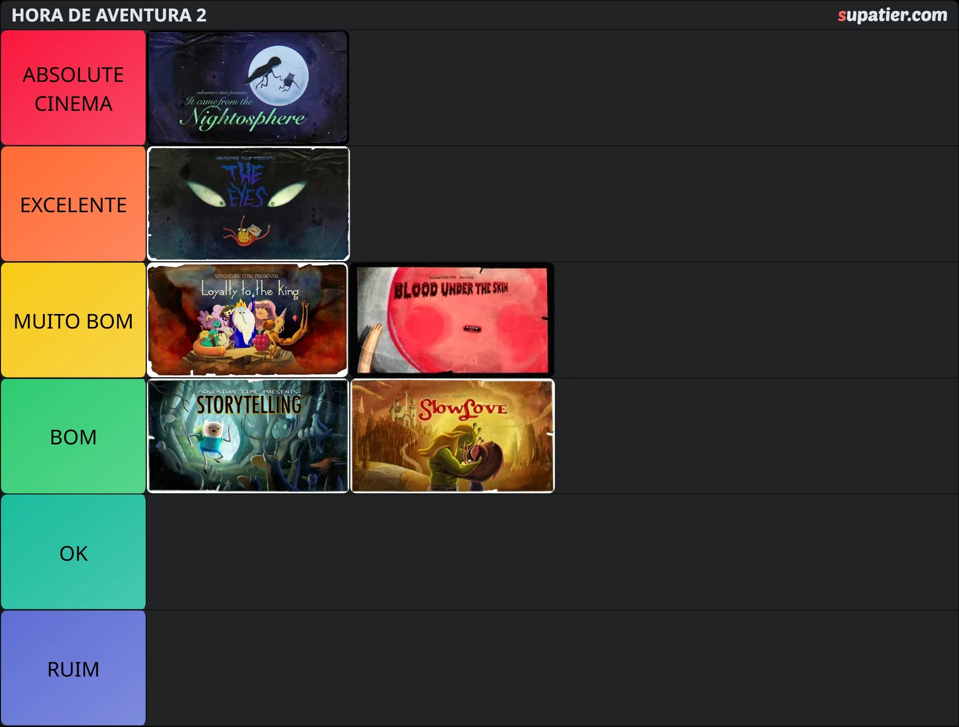 tierlist