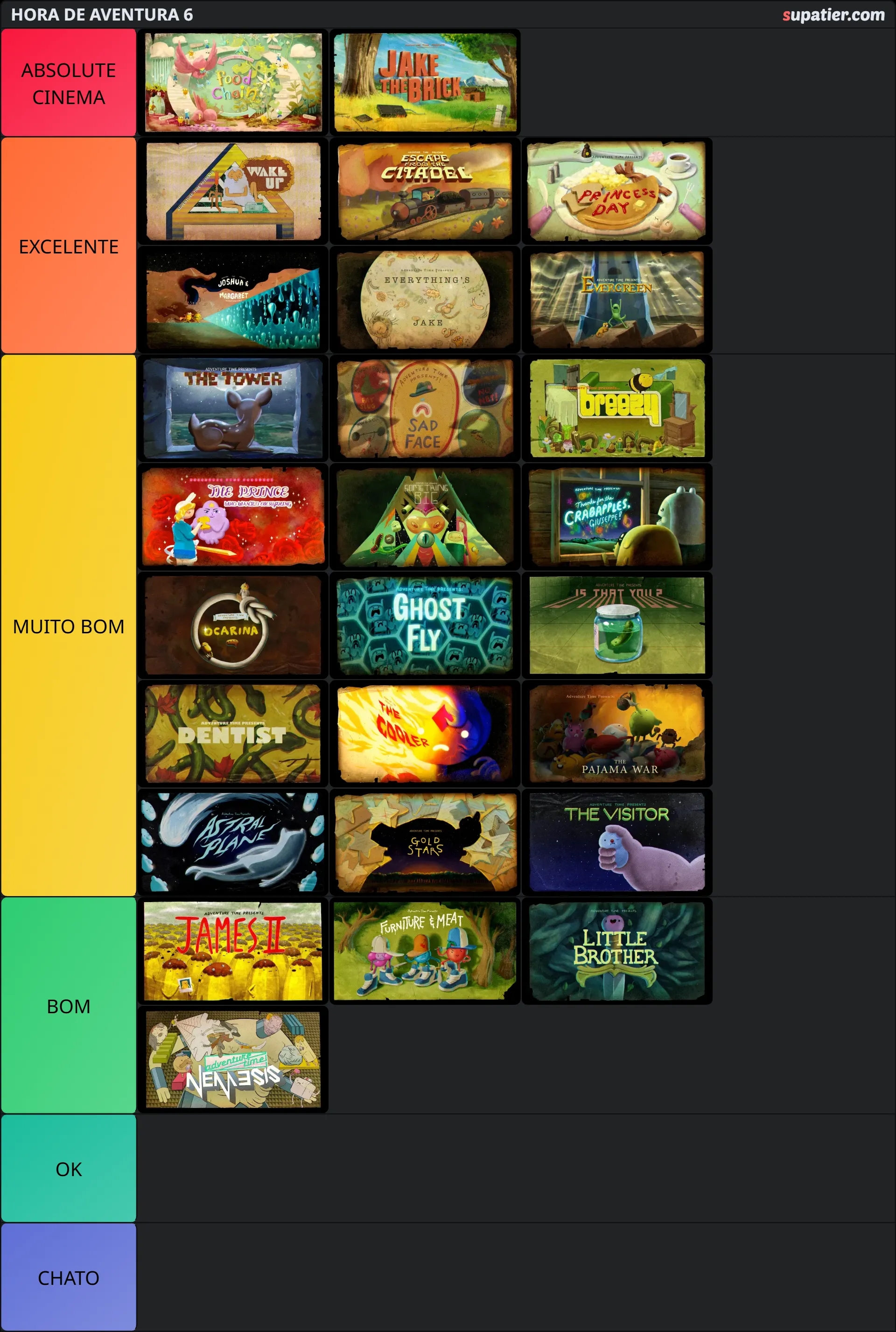 tierlist
