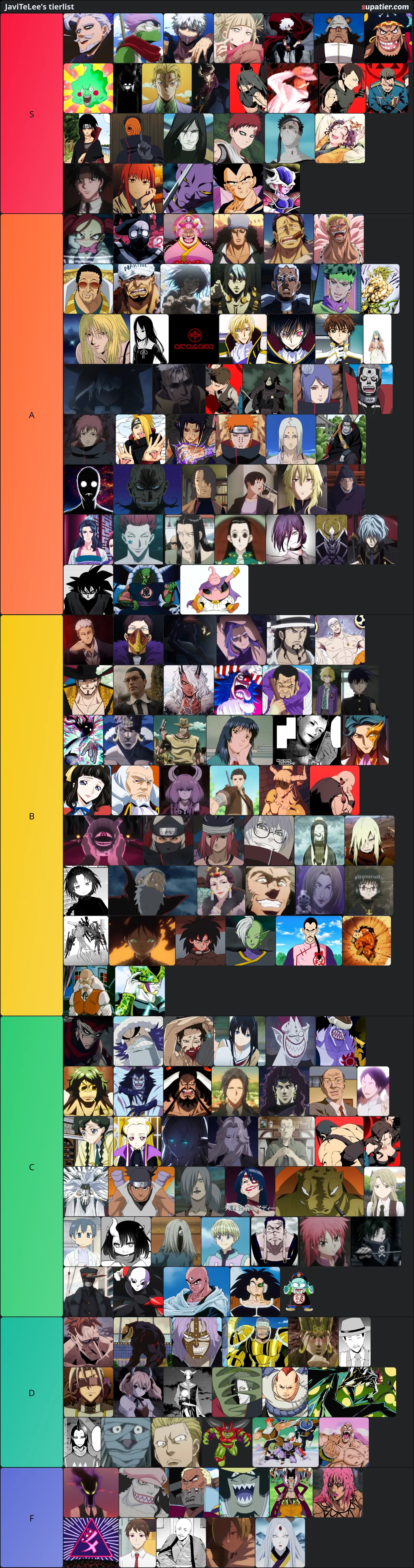 tierlist