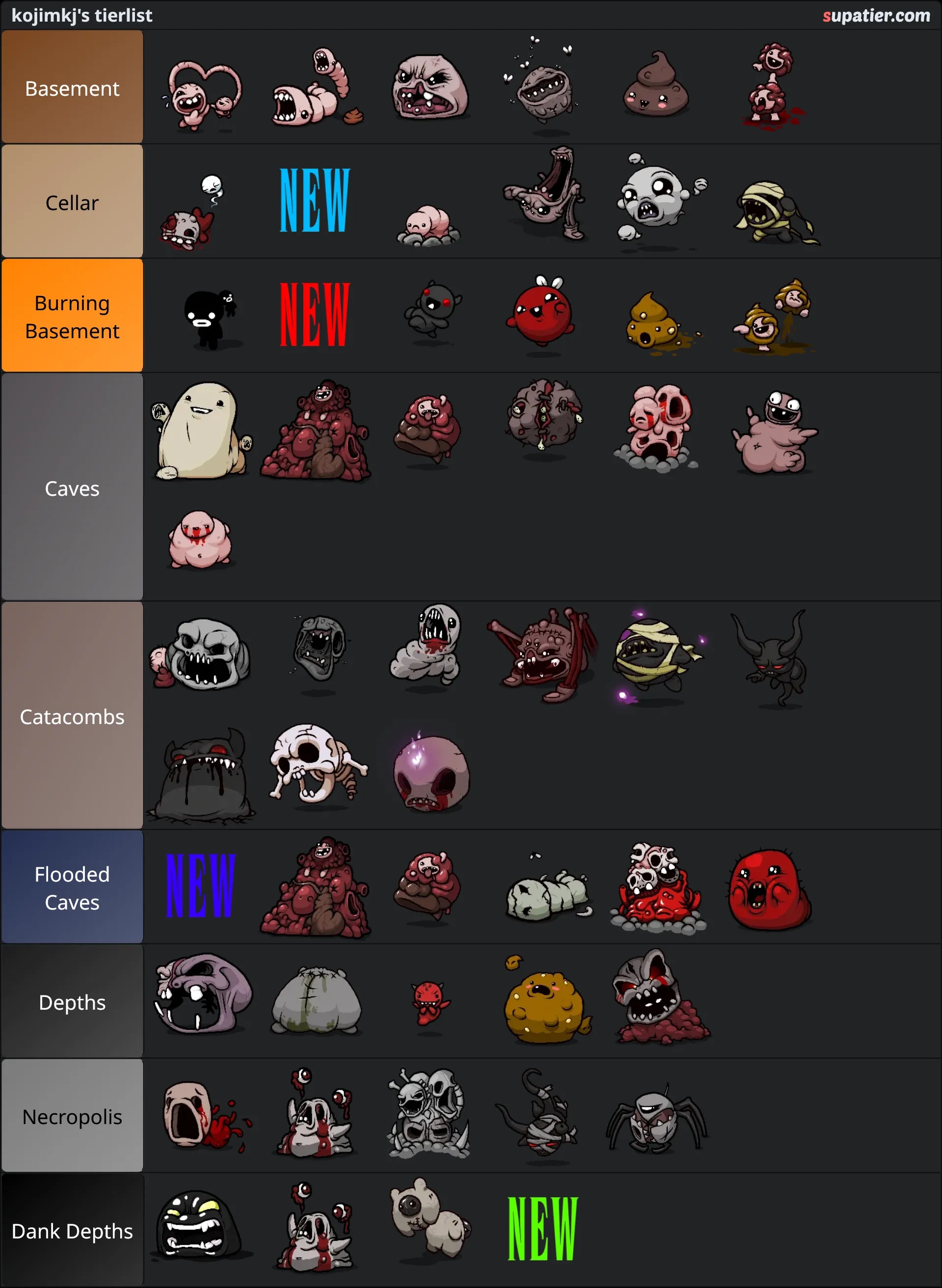 tierlist