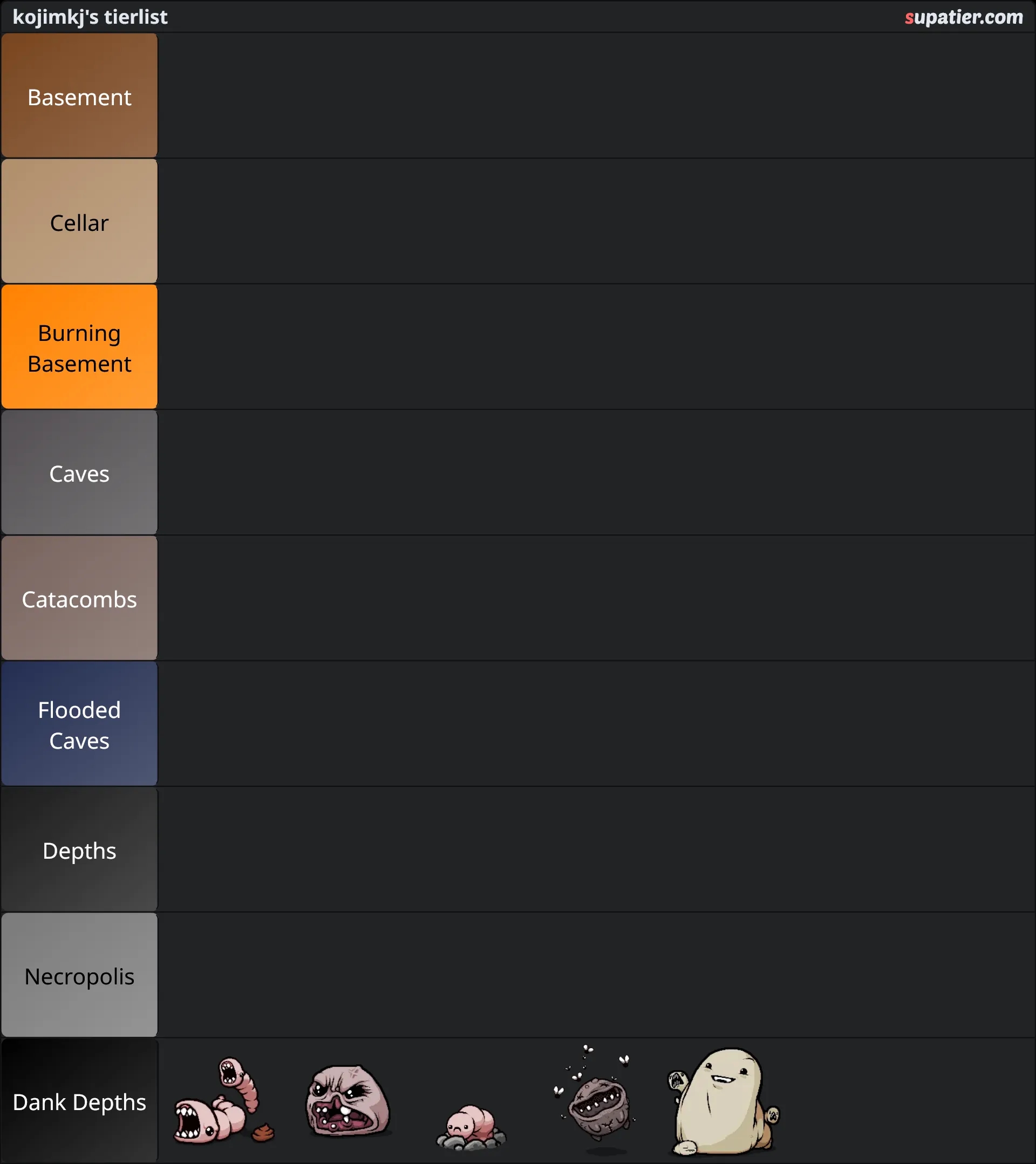 tierlist