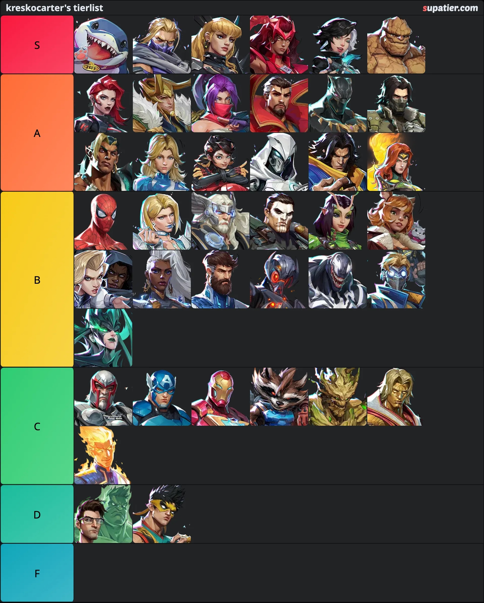 tierlist