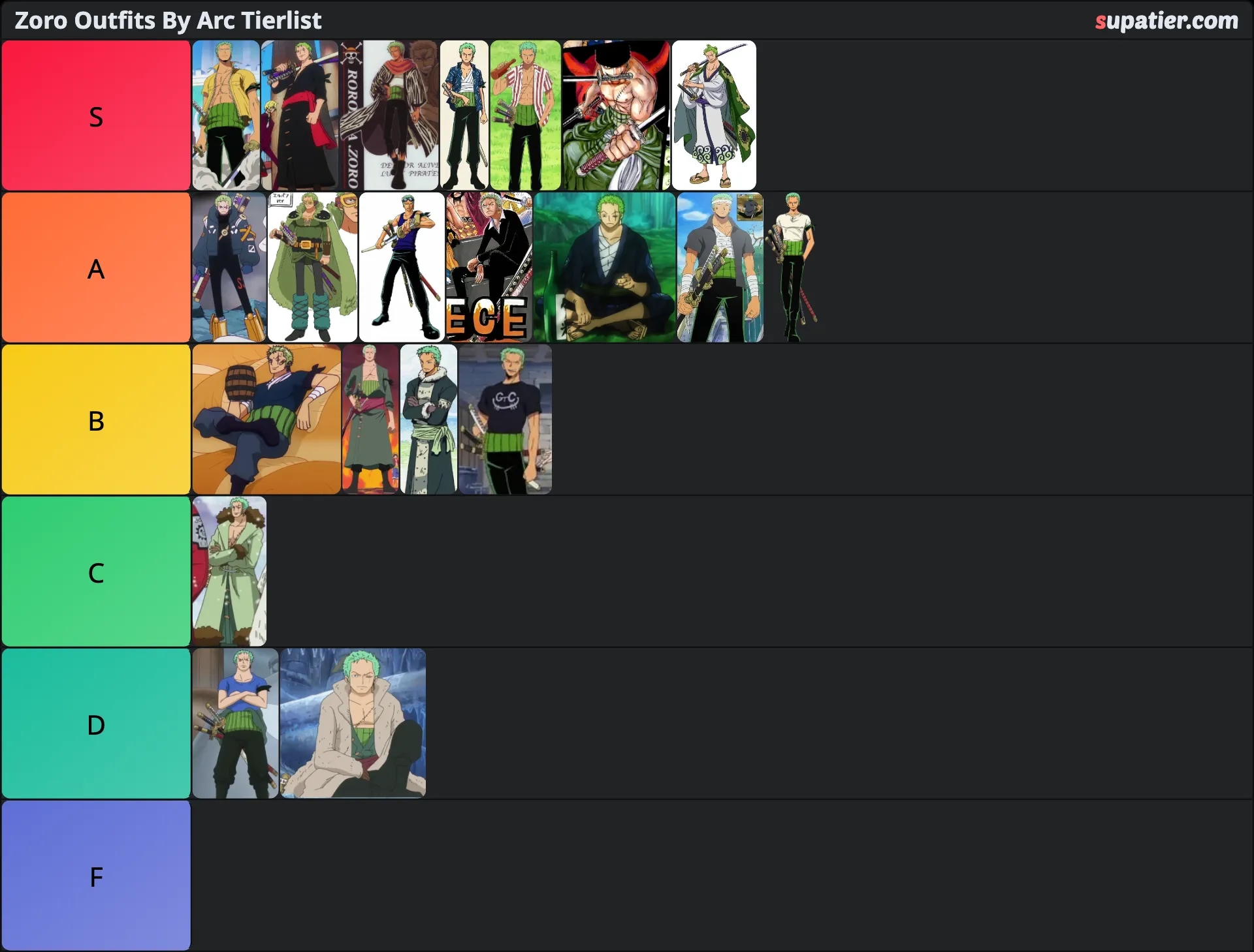 tierlist