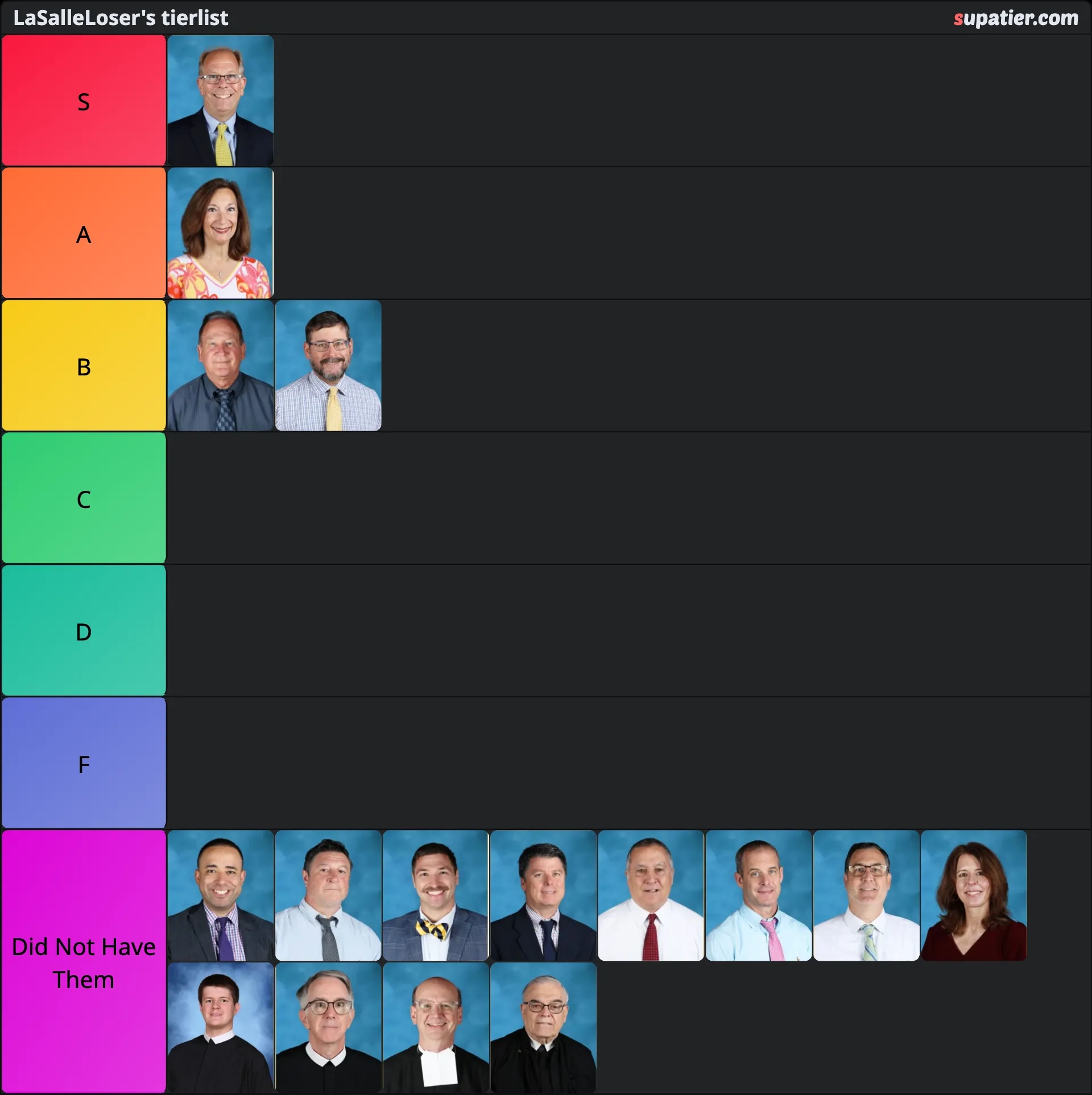 tierlist