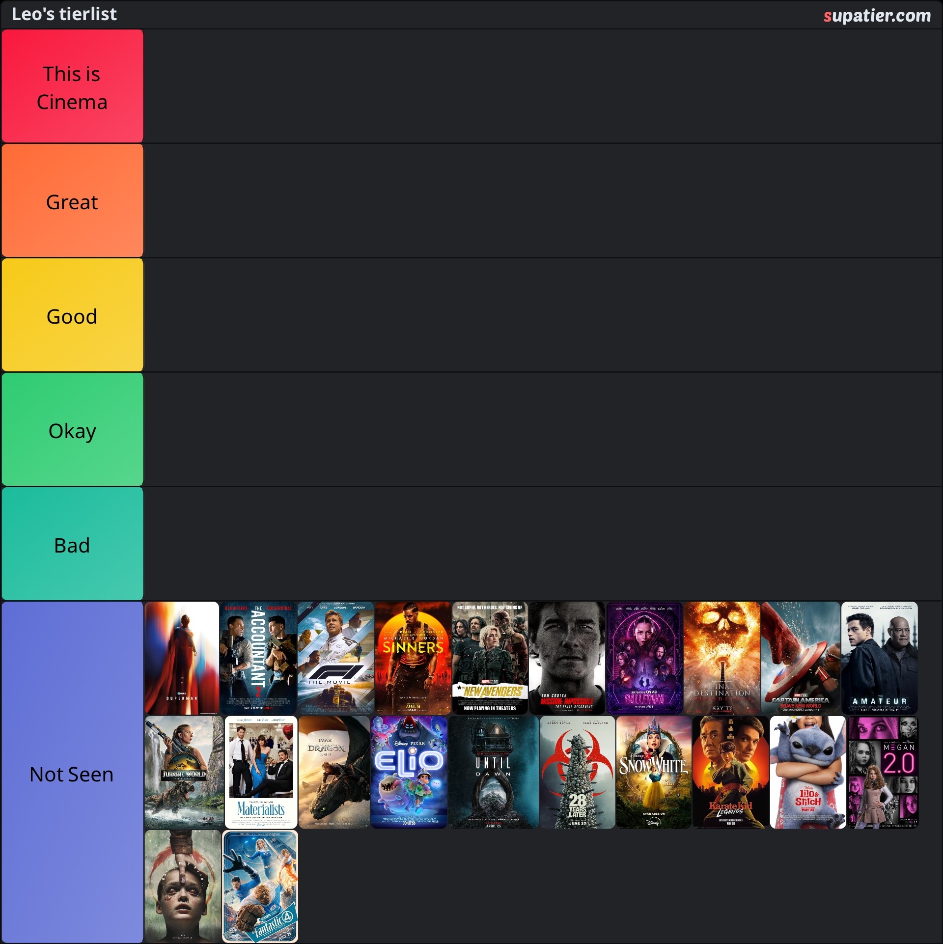 tierlist