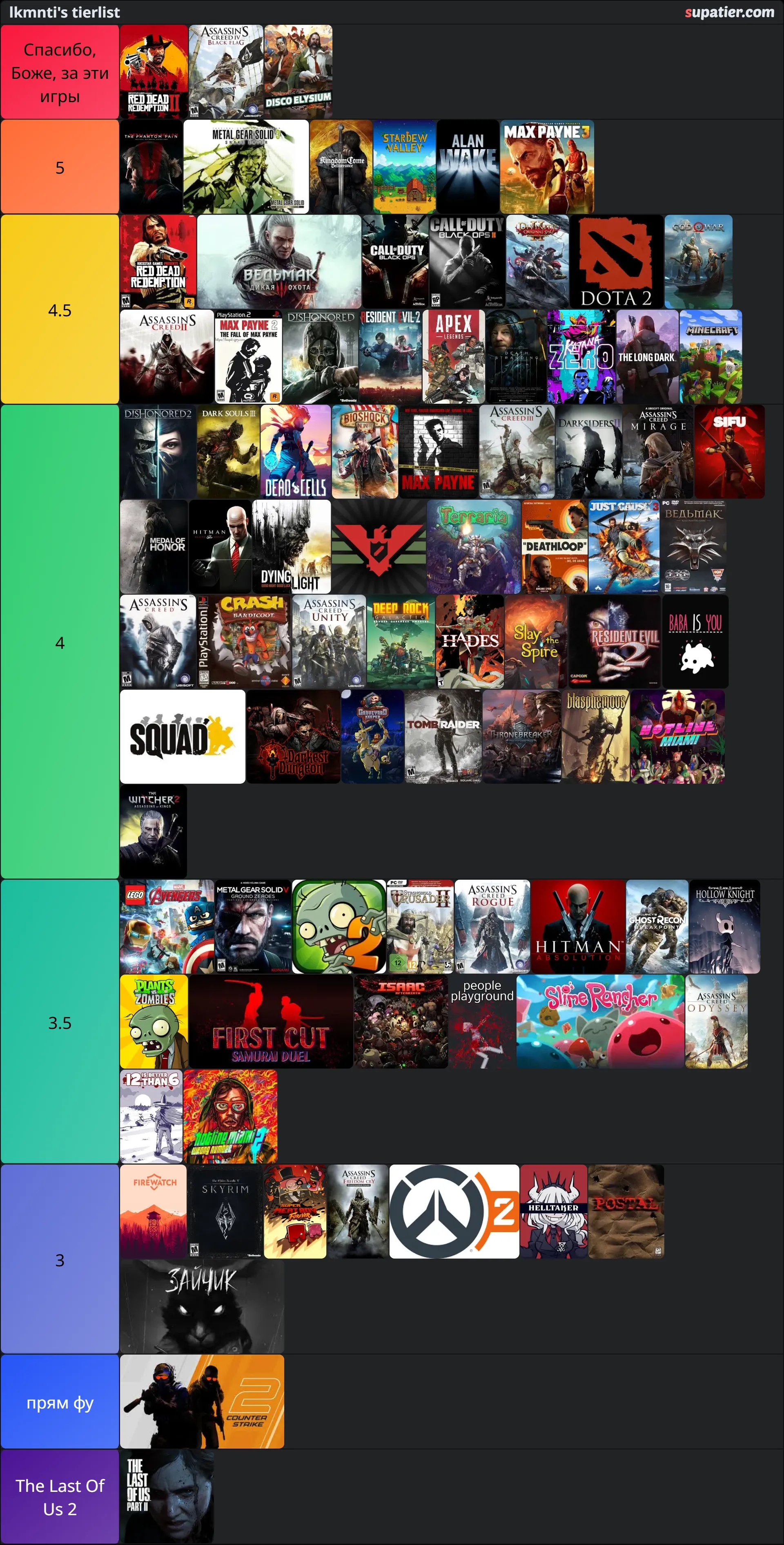 tierlist