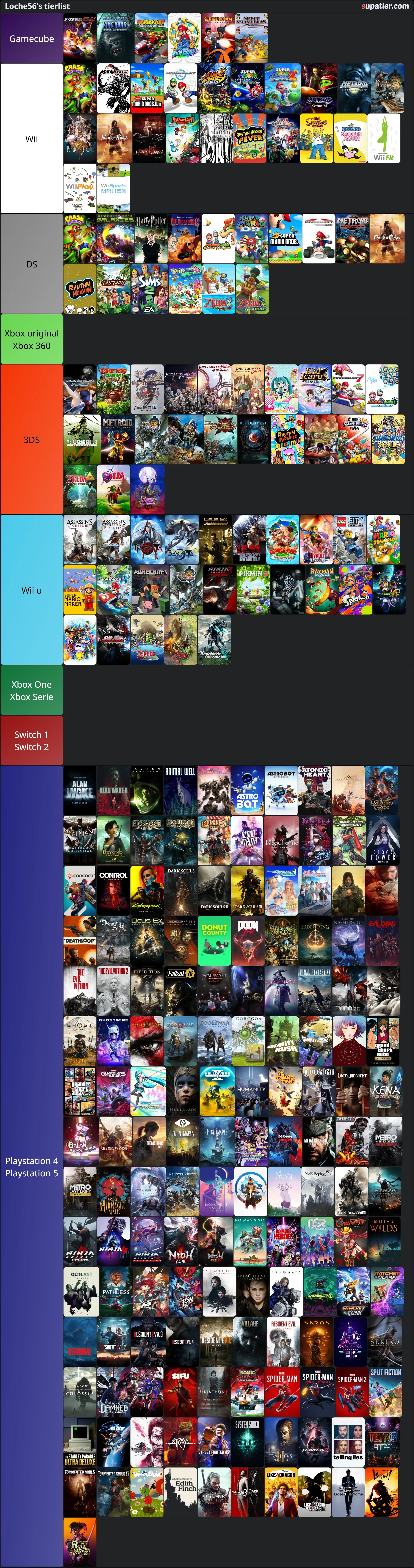 tierlist
