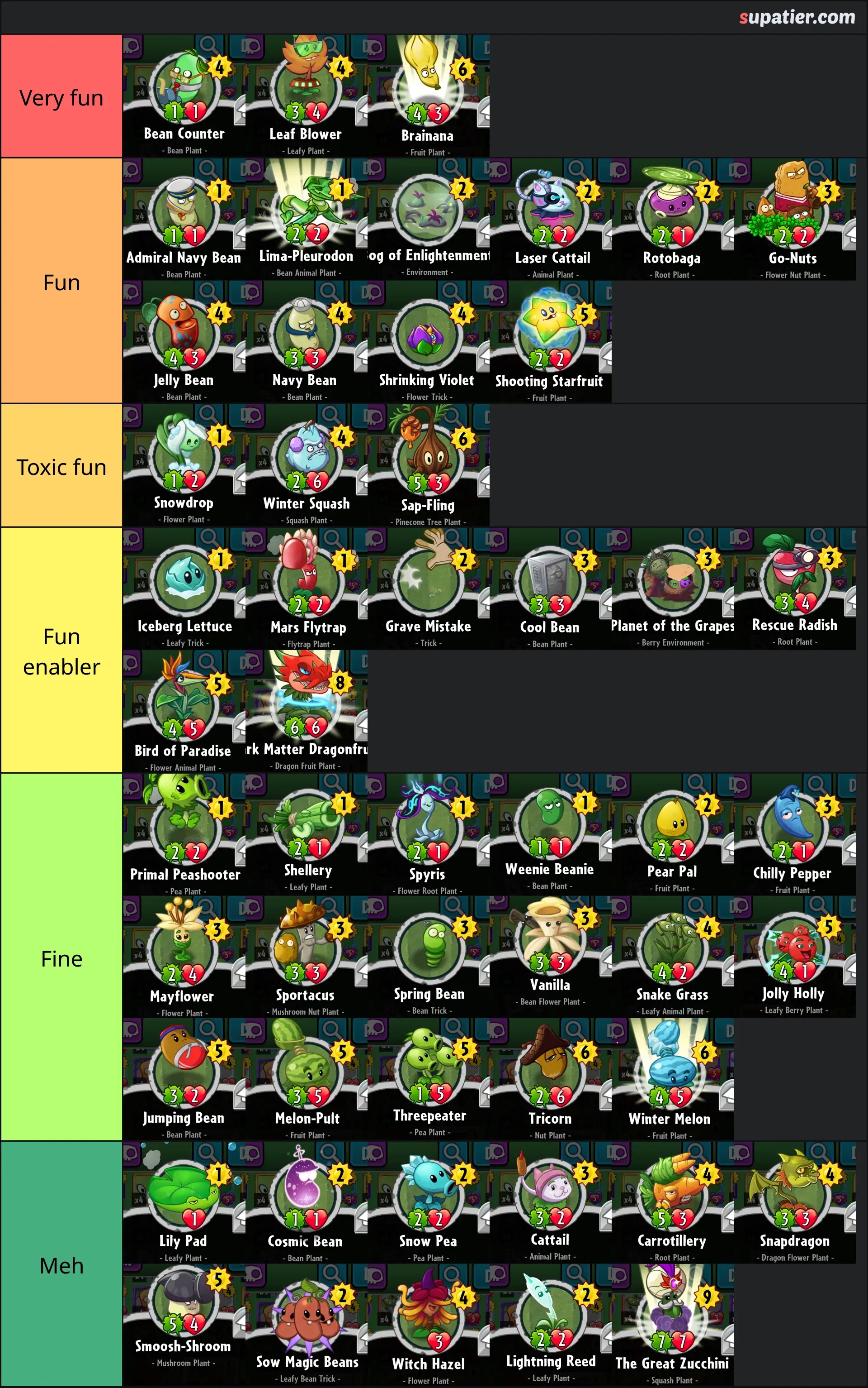 tierlist