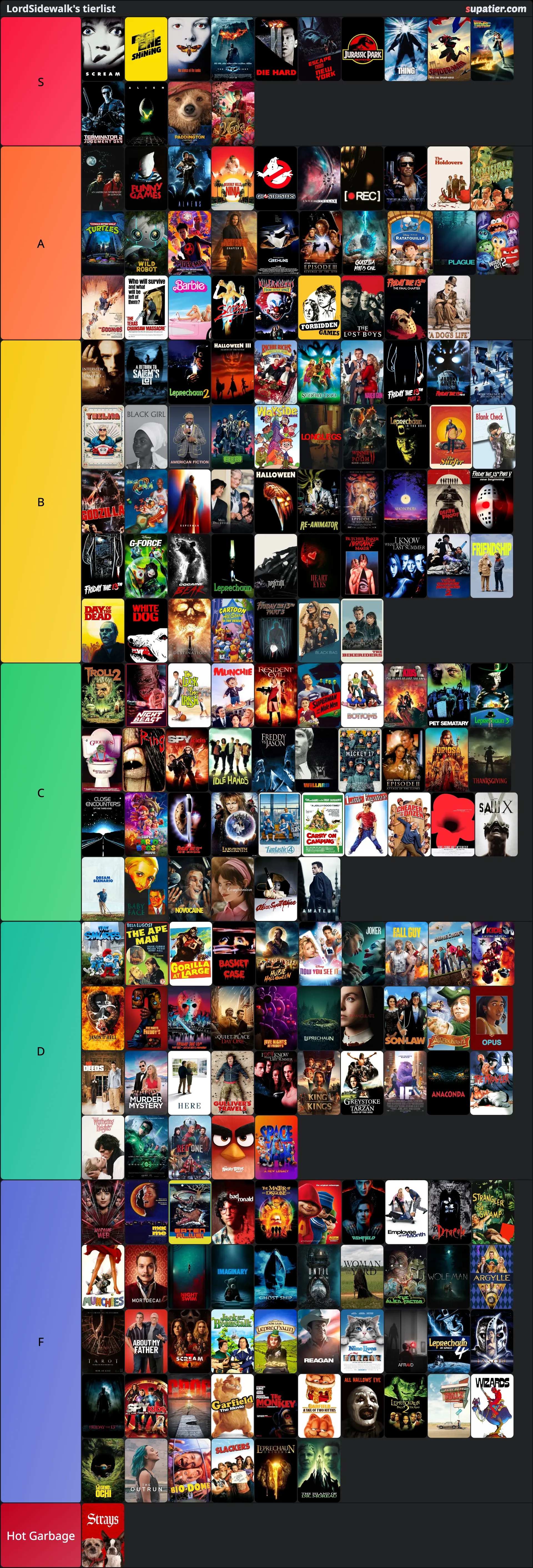 tierlist