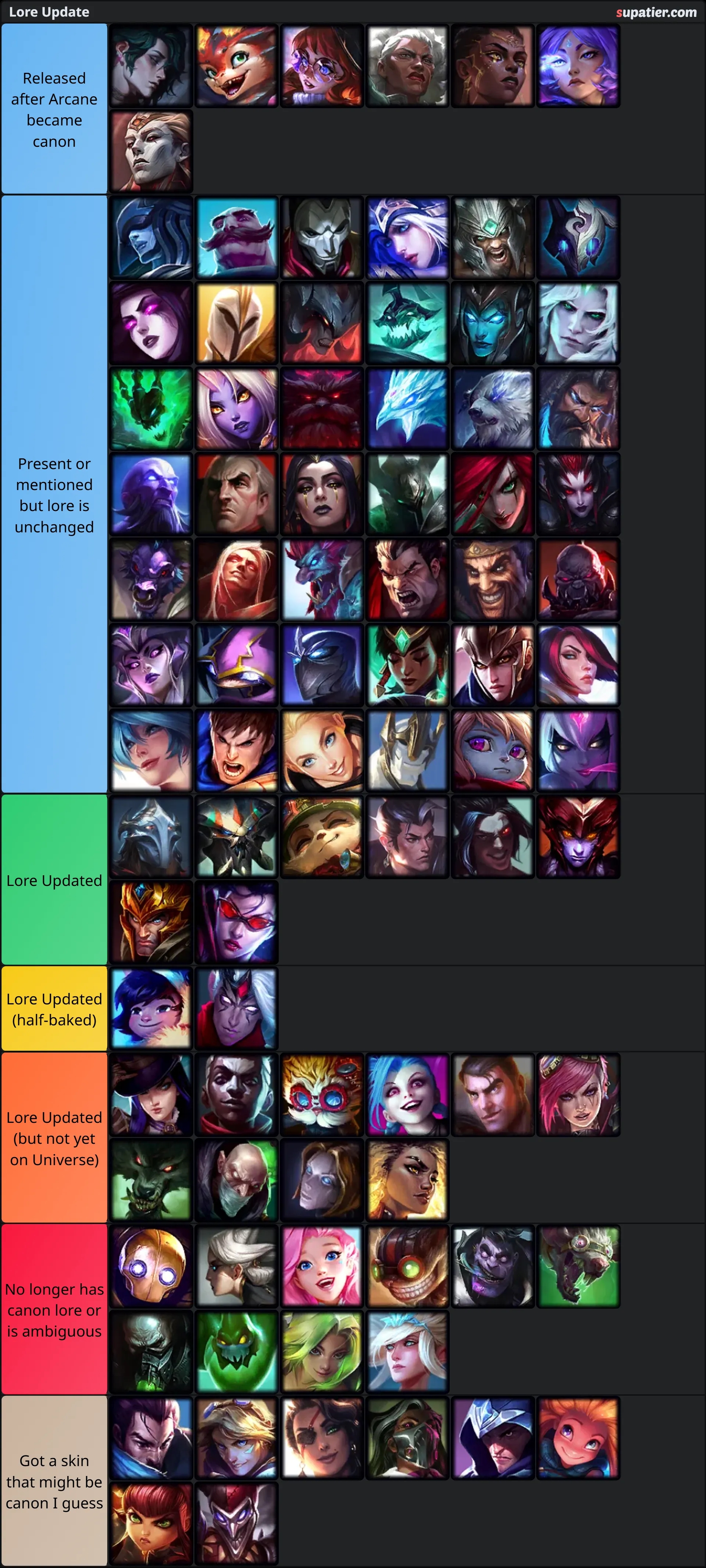 tierlist
