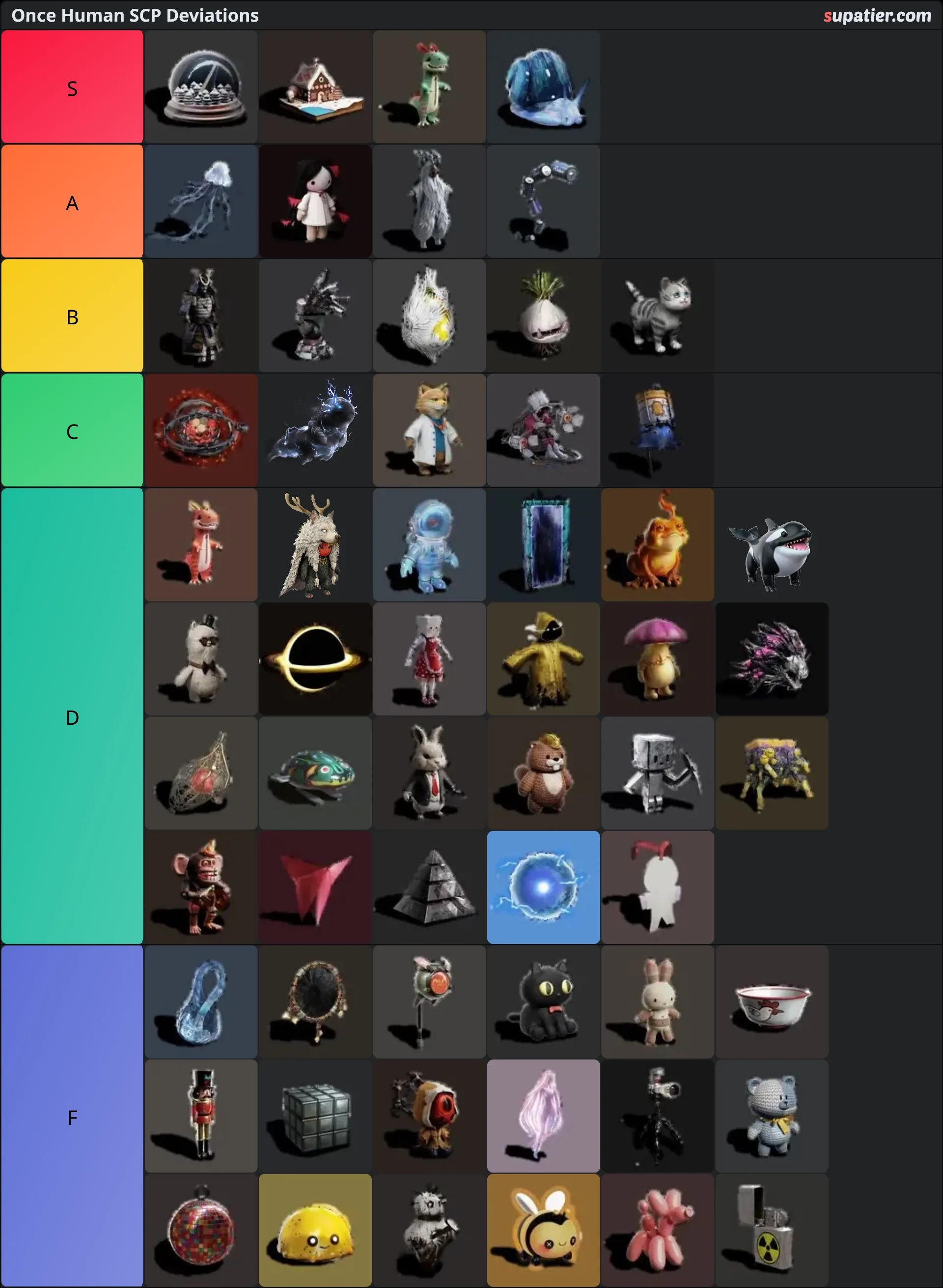 tierlist