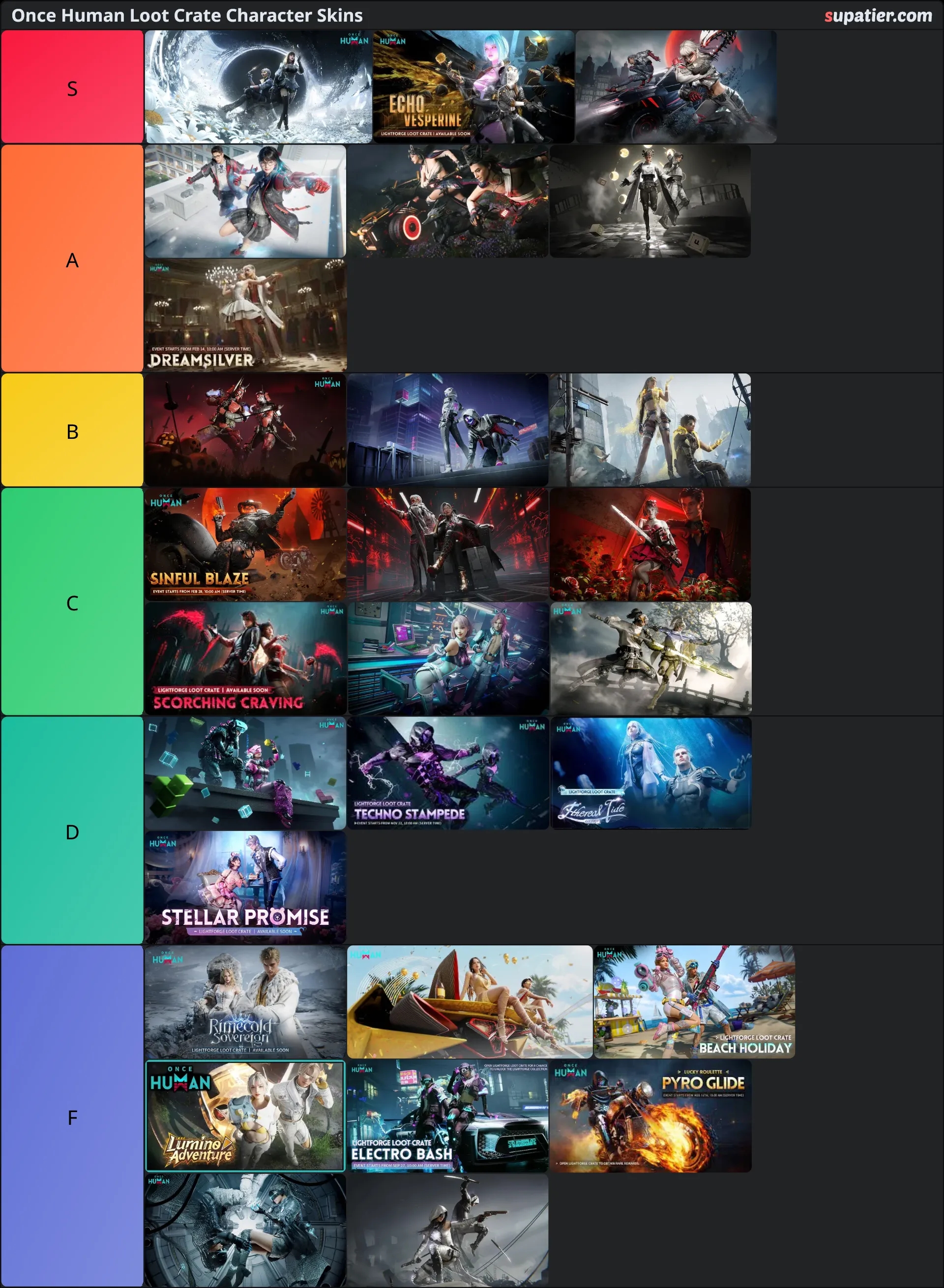 tierlist
