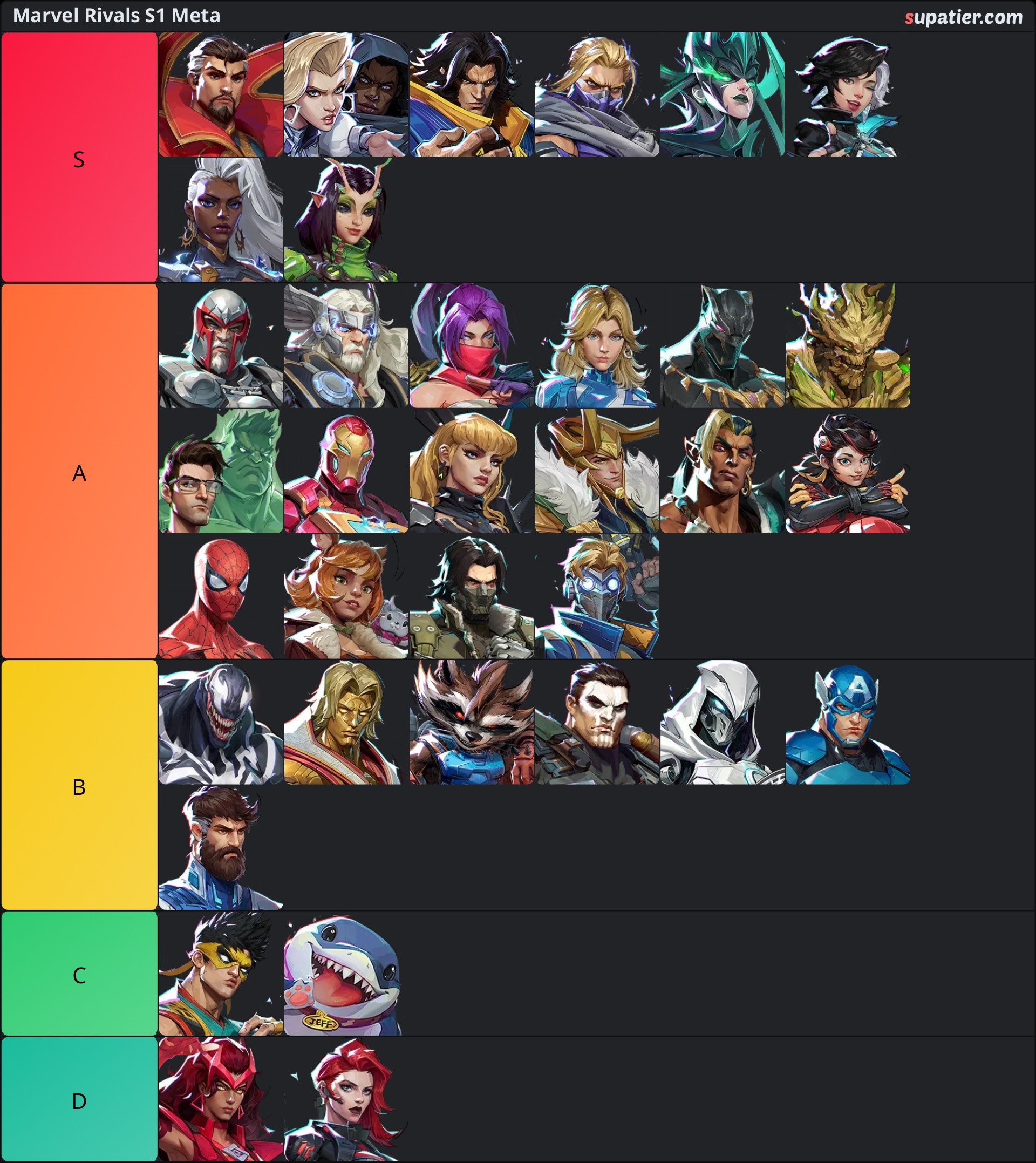 tierlist