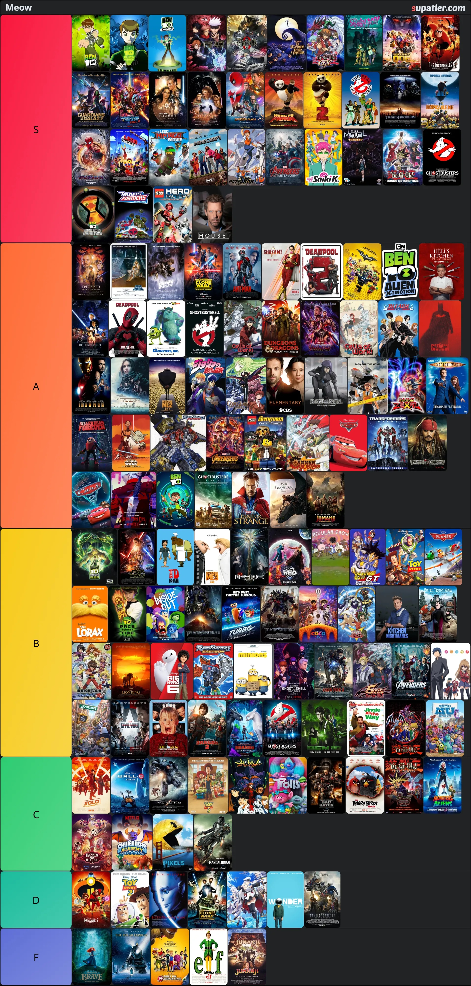 tierlist