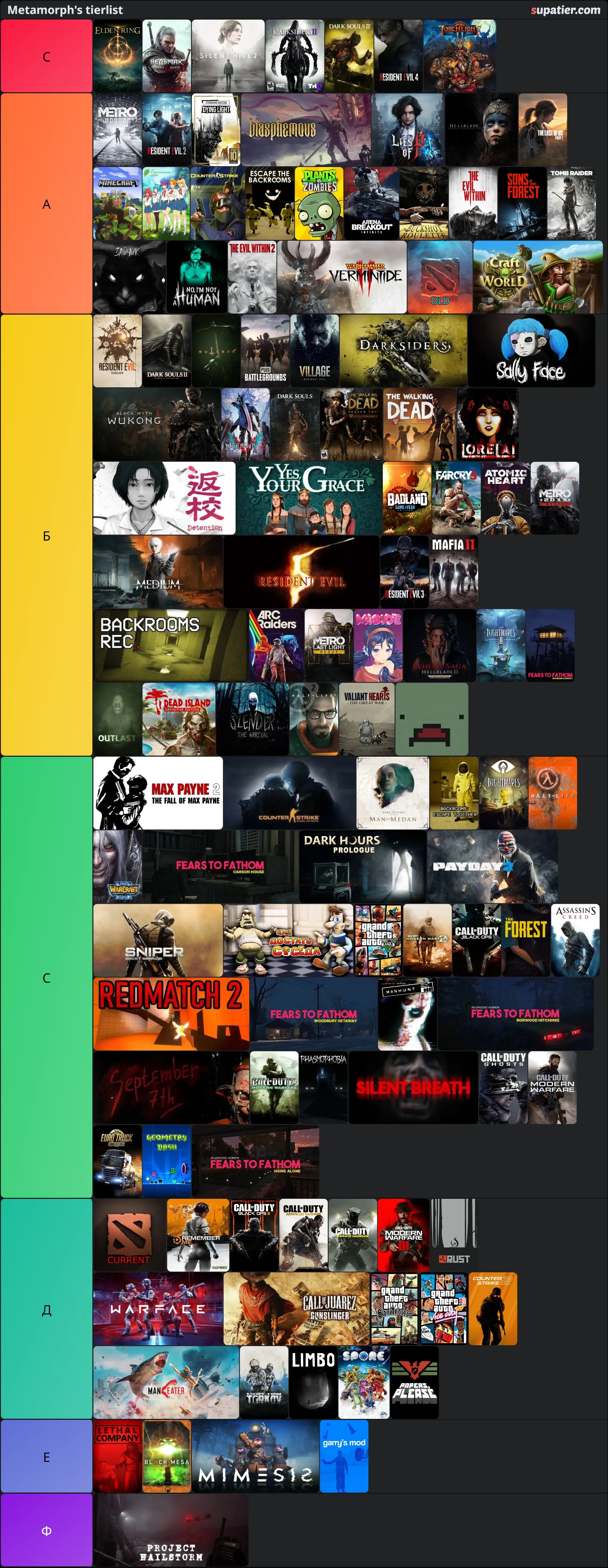 tierlist