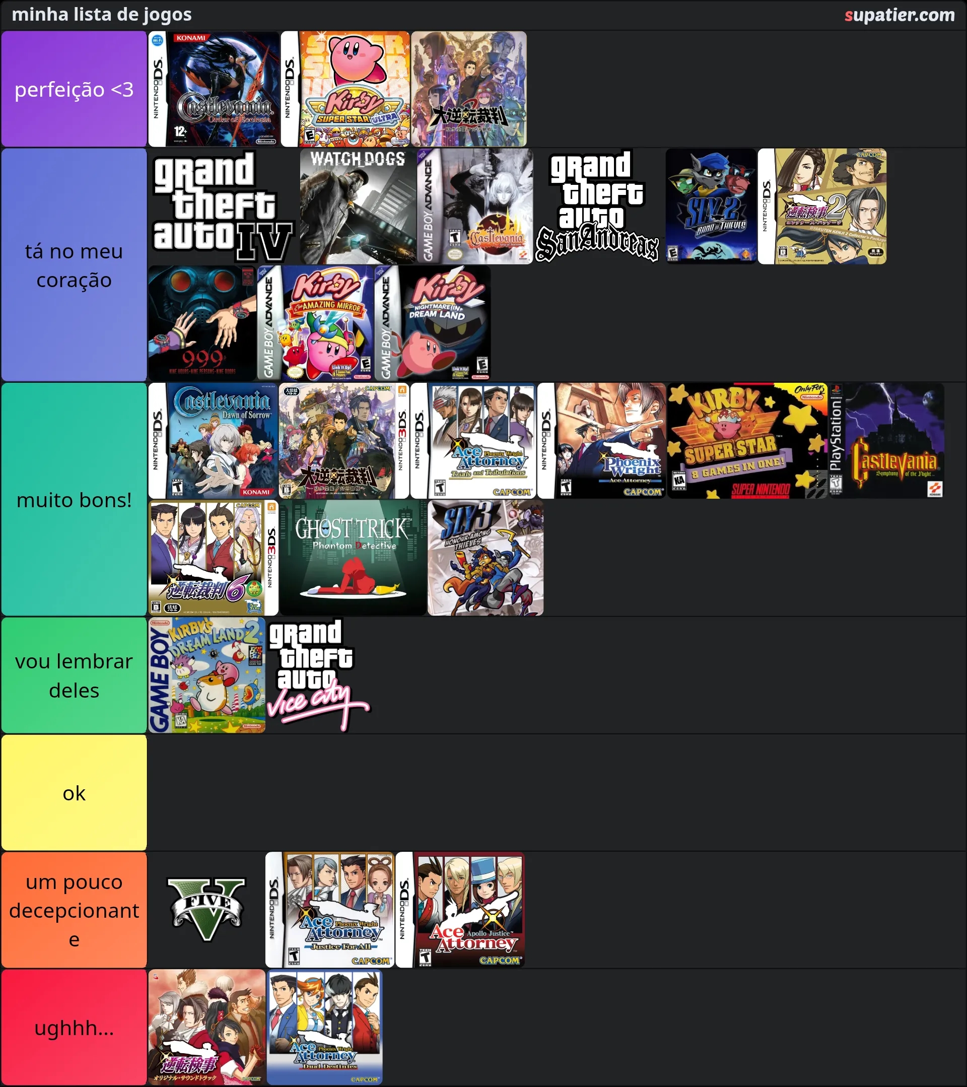 tierlist