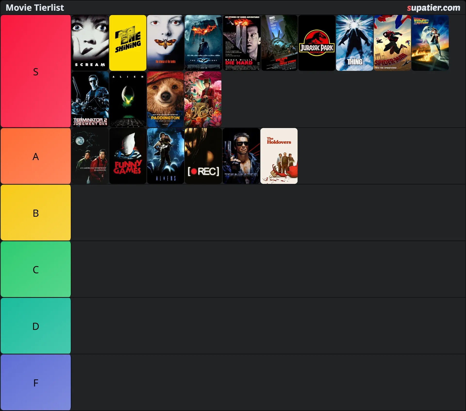 tierlist