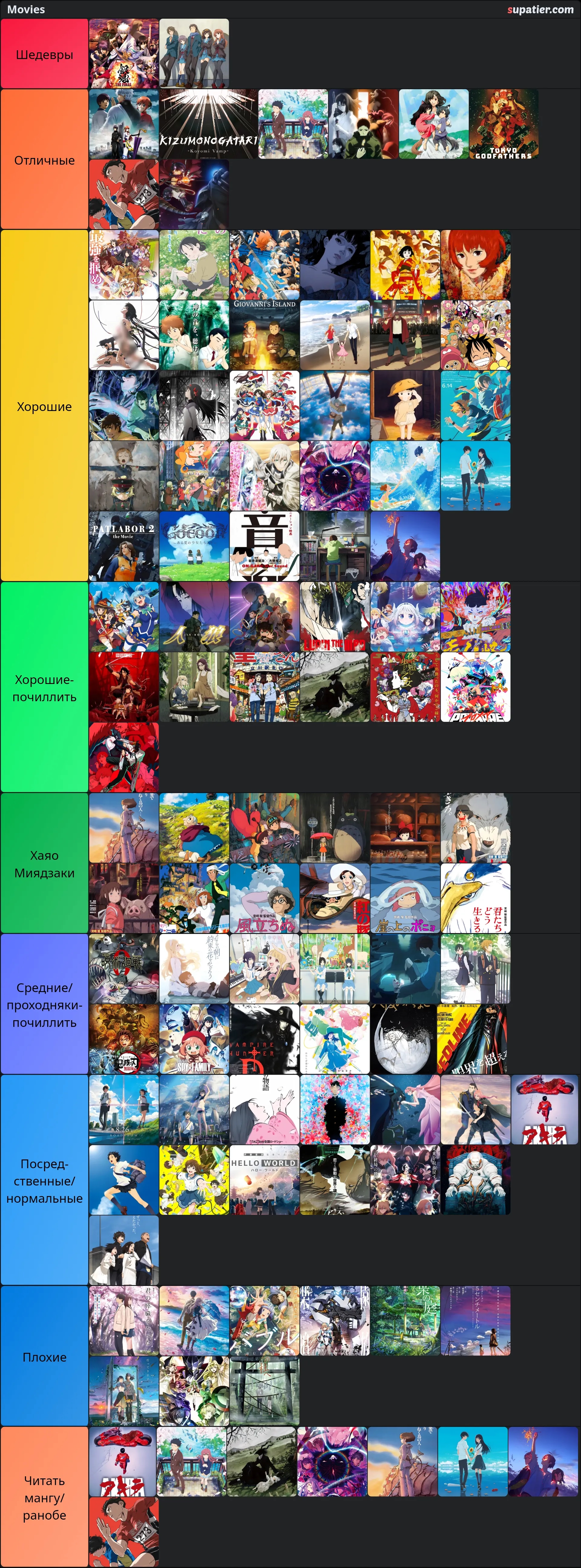 tierlist