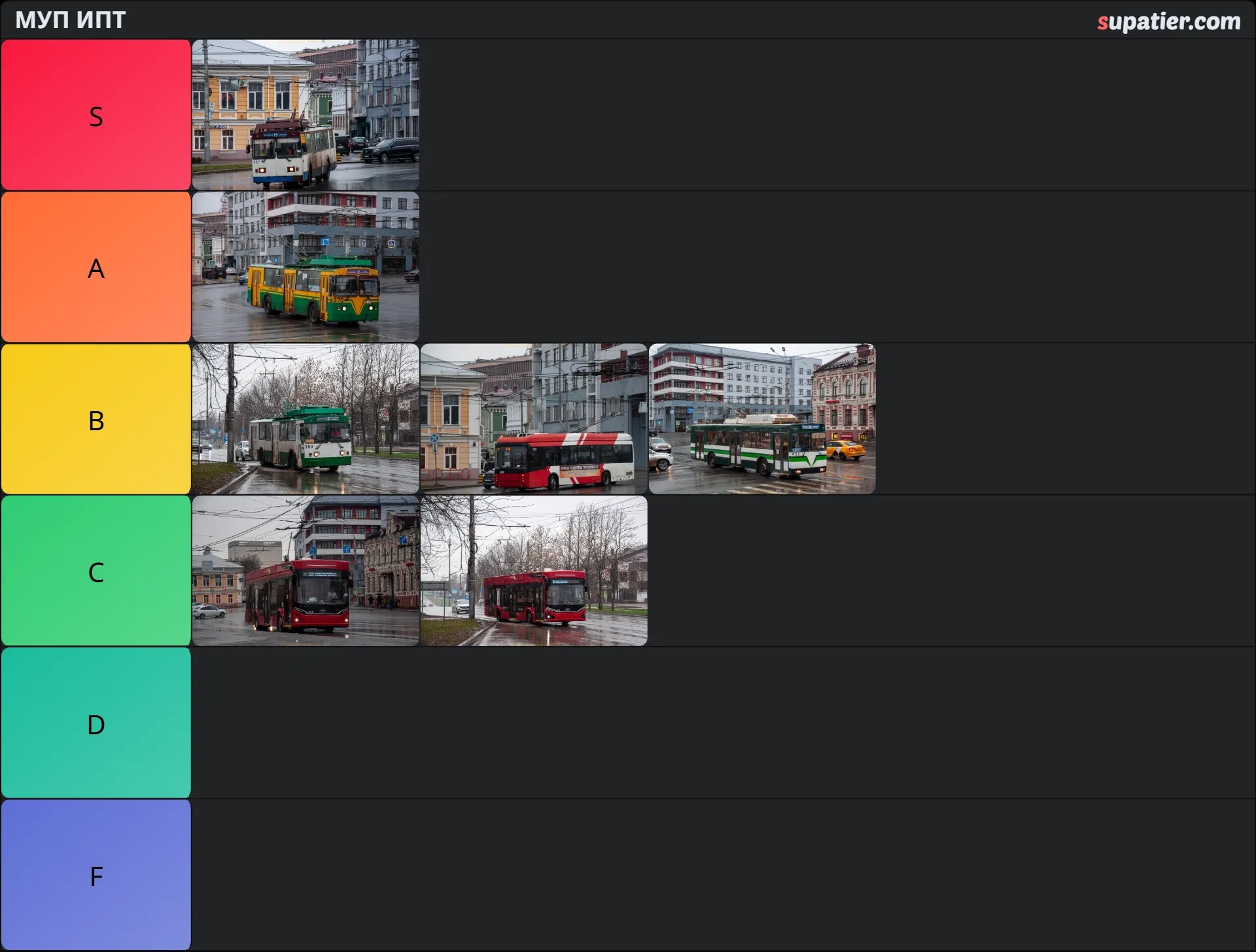 tierlist